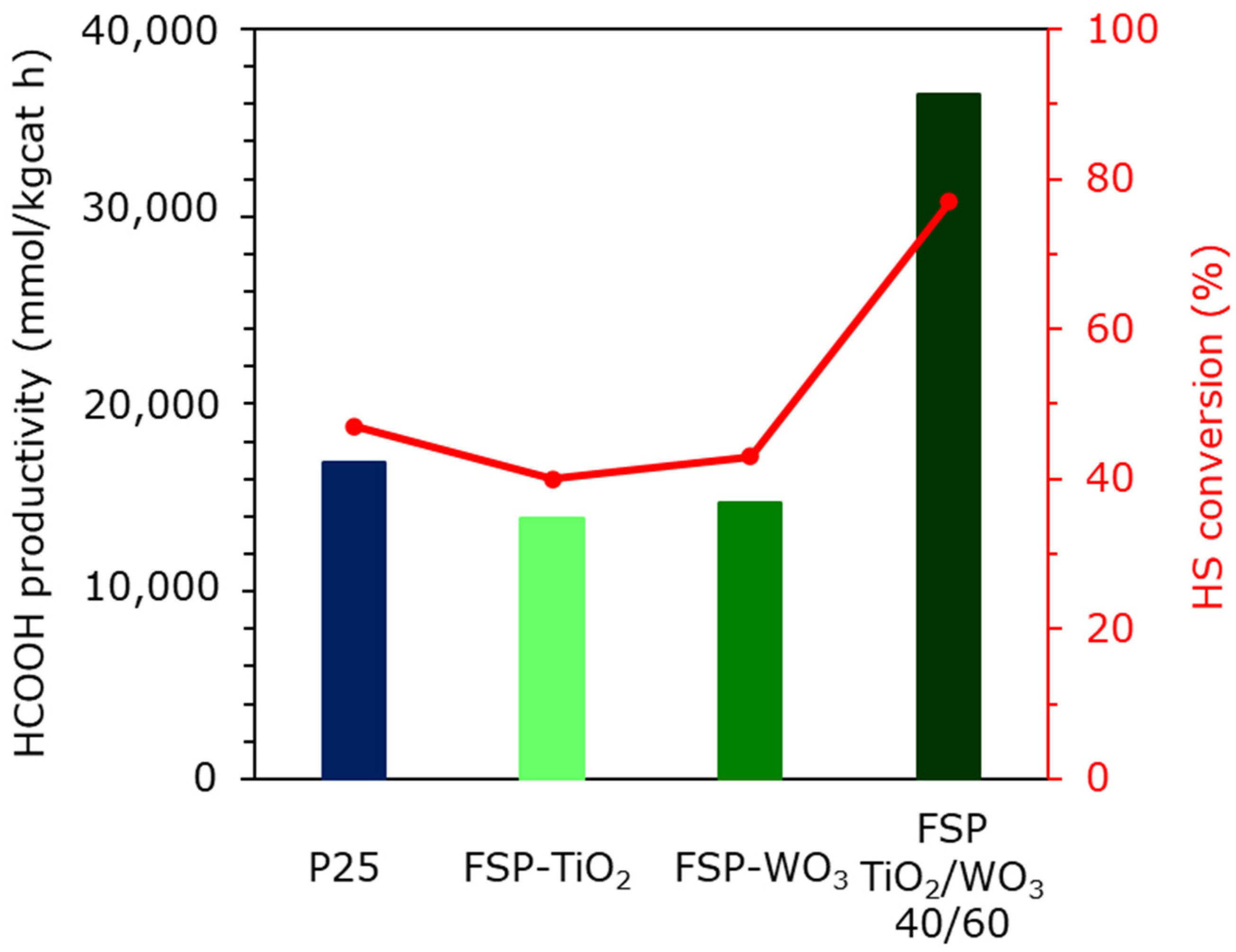 Catalysts 15 00383 g006
