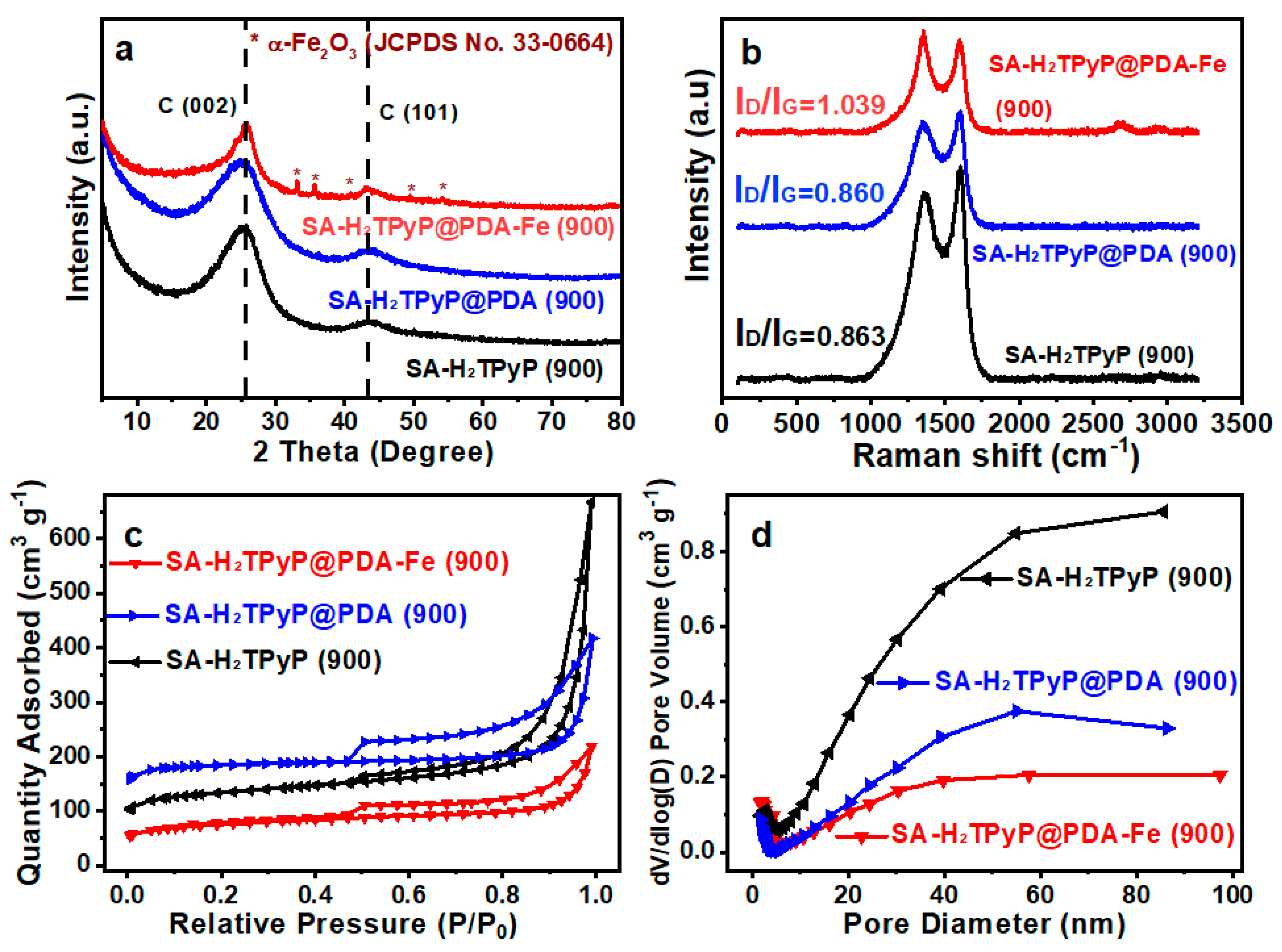 Catalysts 15 00384 g002