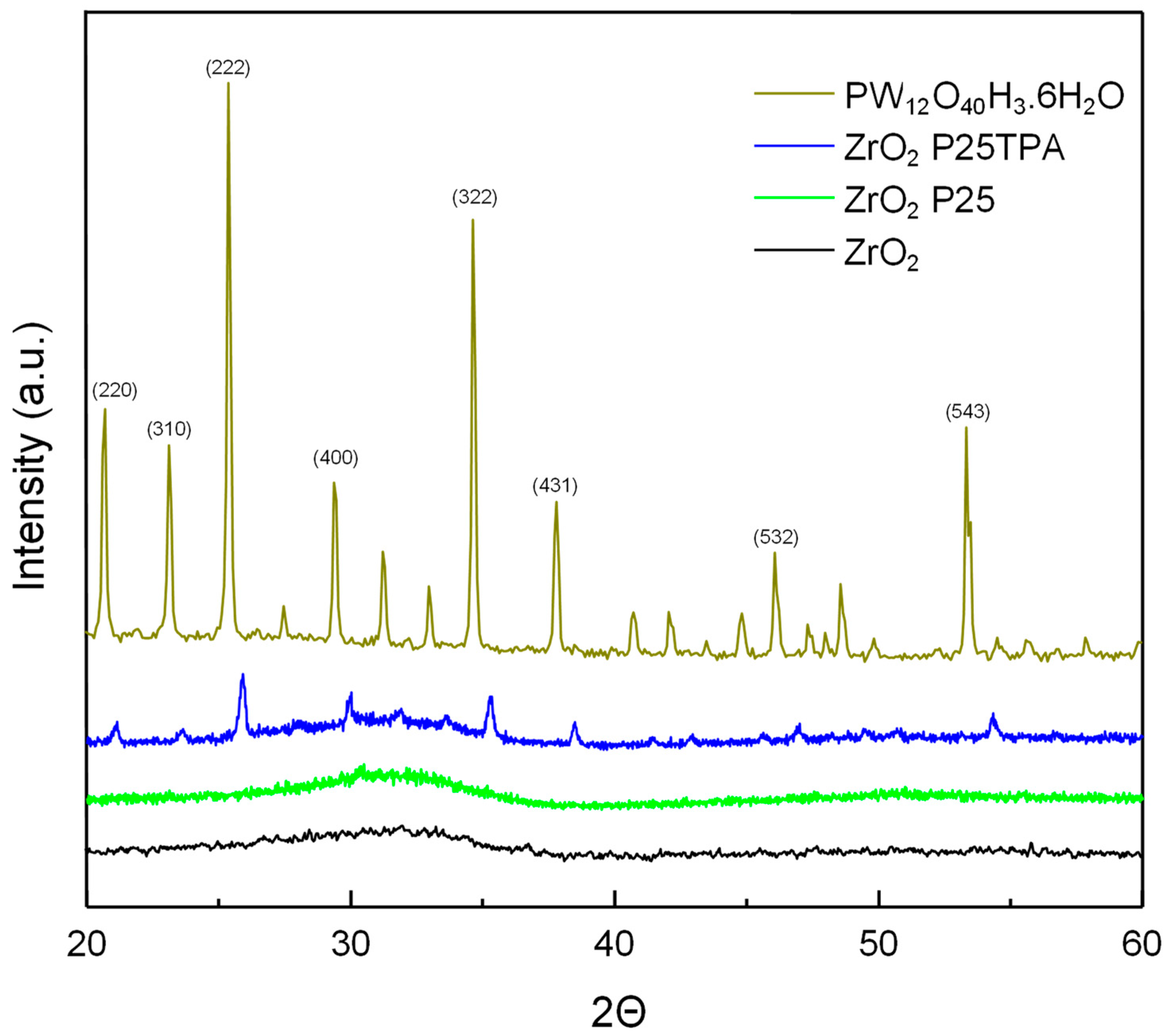 Catalysts 15 00388 g001