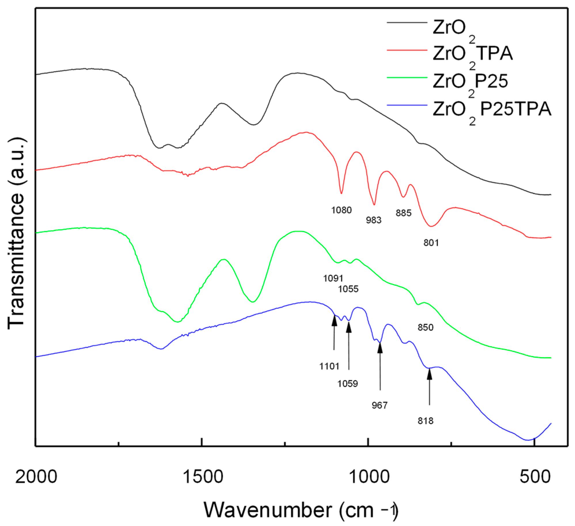Catalysts 15 00388 g002
