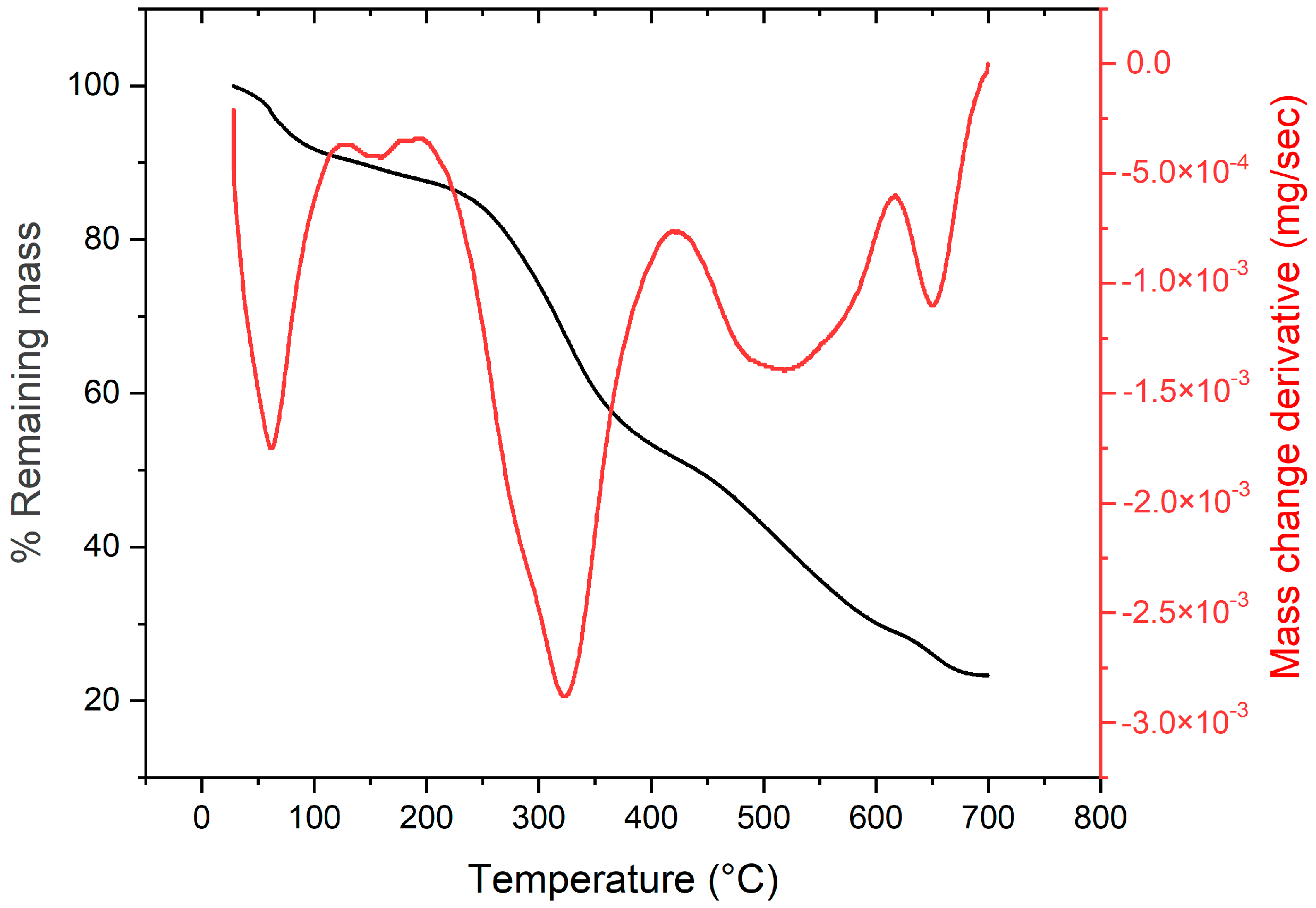Catalysts 15 00388 g004