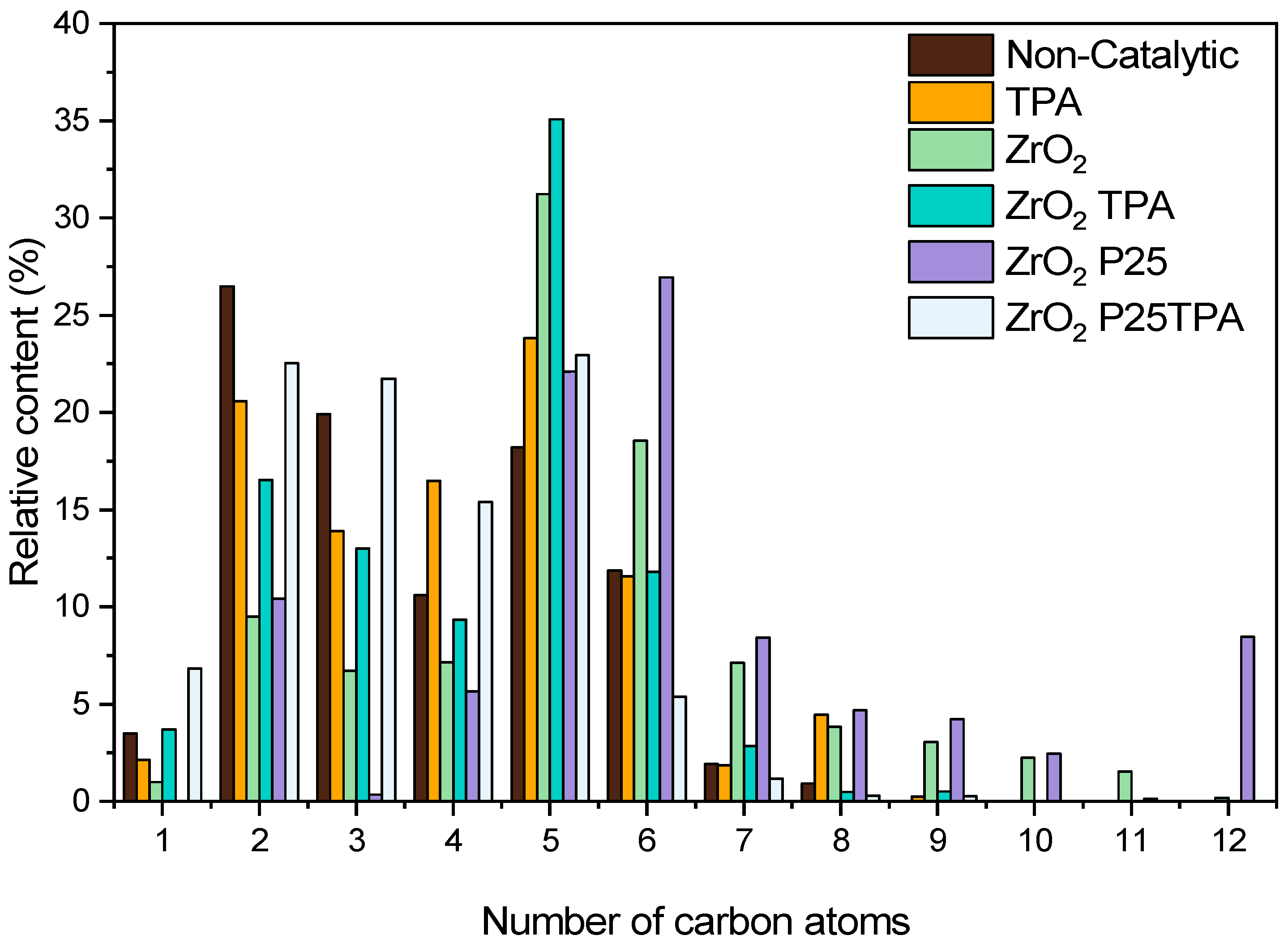 Catalysts 15 00388 g007