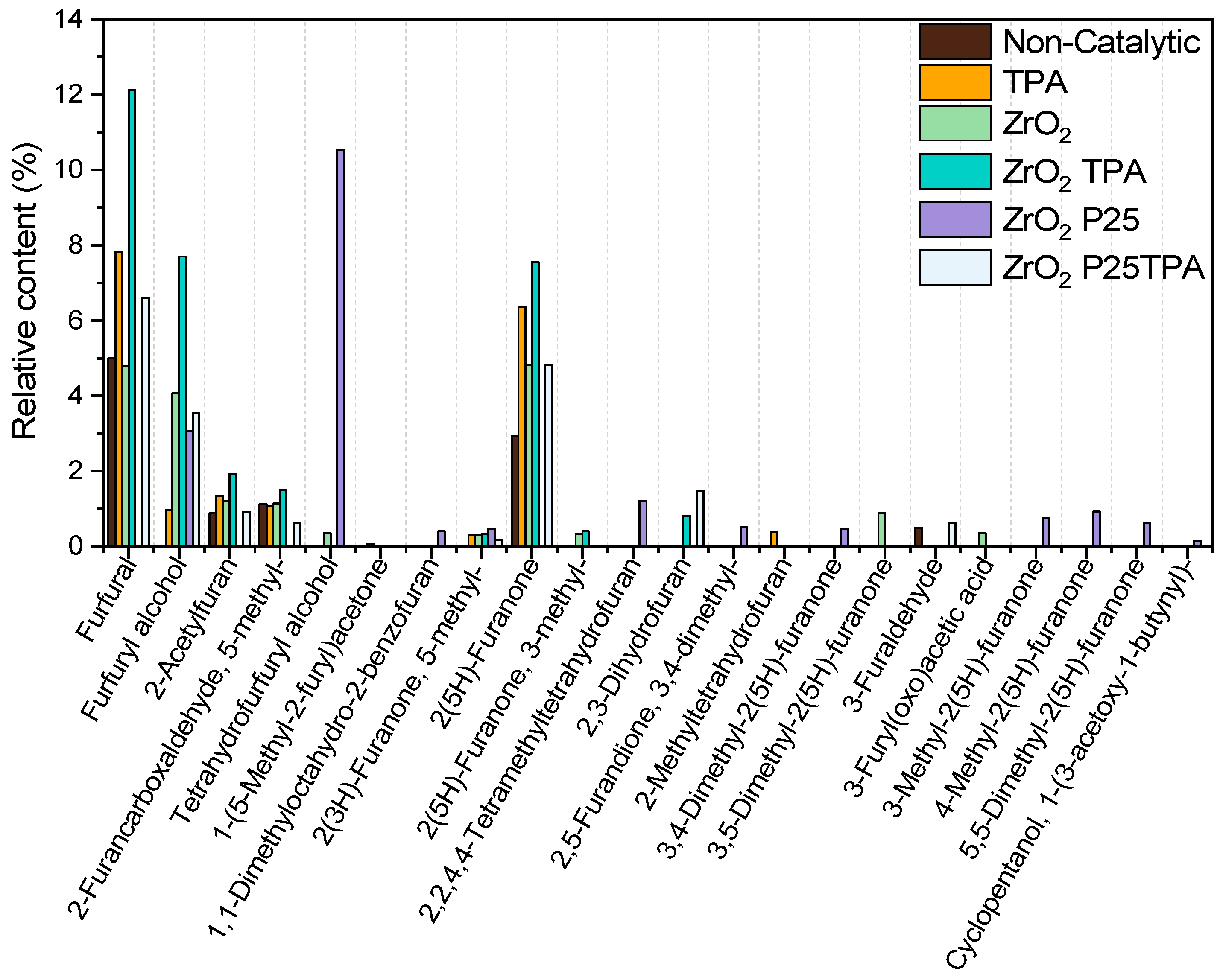 Catalysts 15 00388 g009