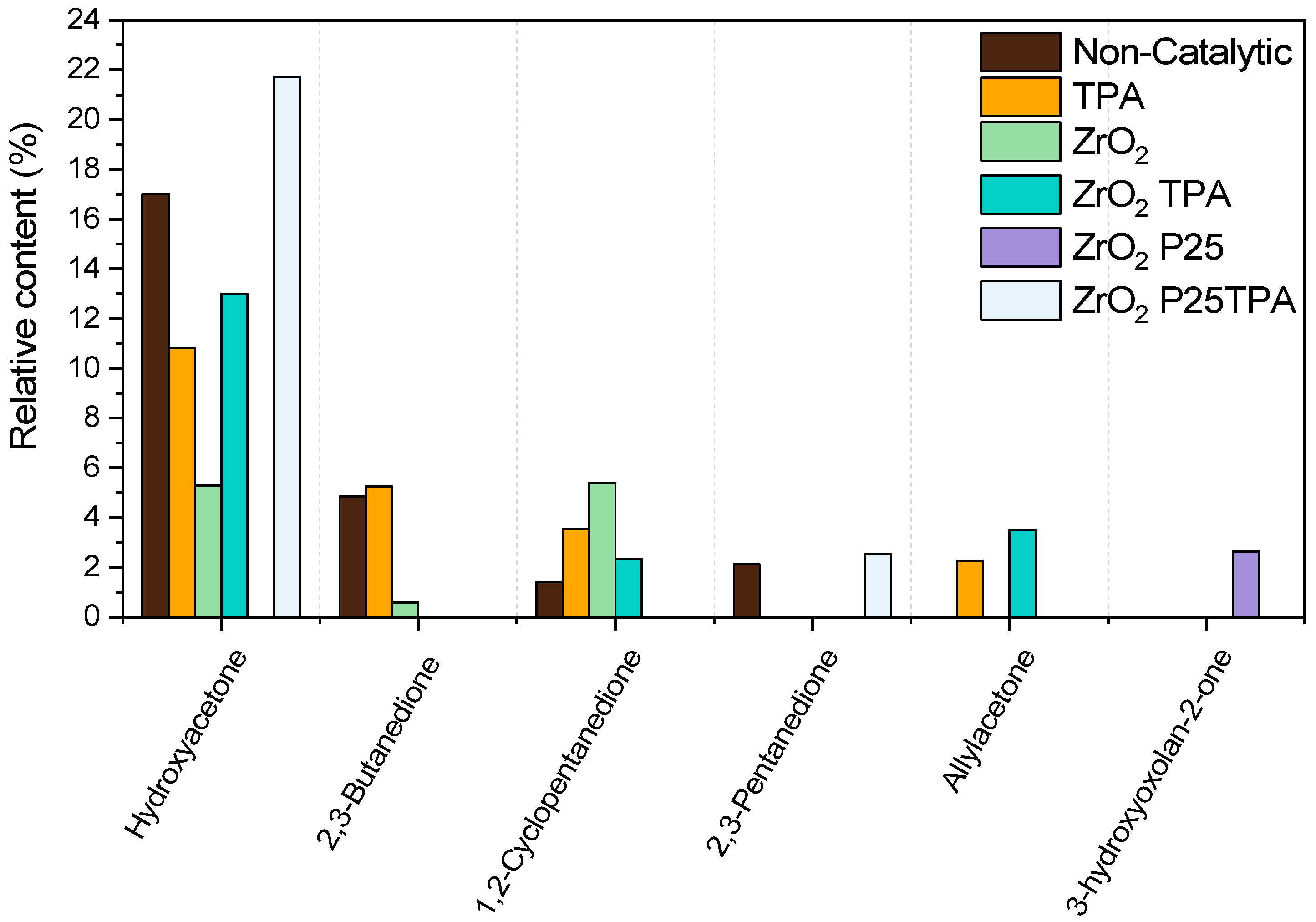 Catalysts 15 00388 g010