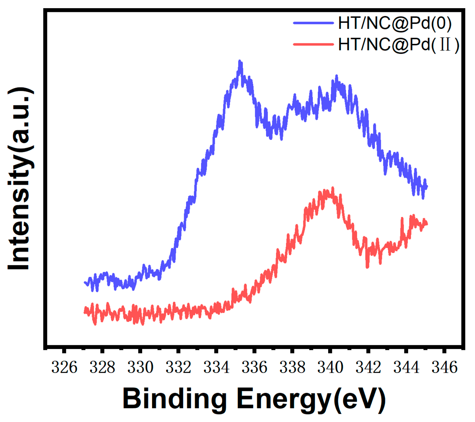 Catalysts 15 00389 g001