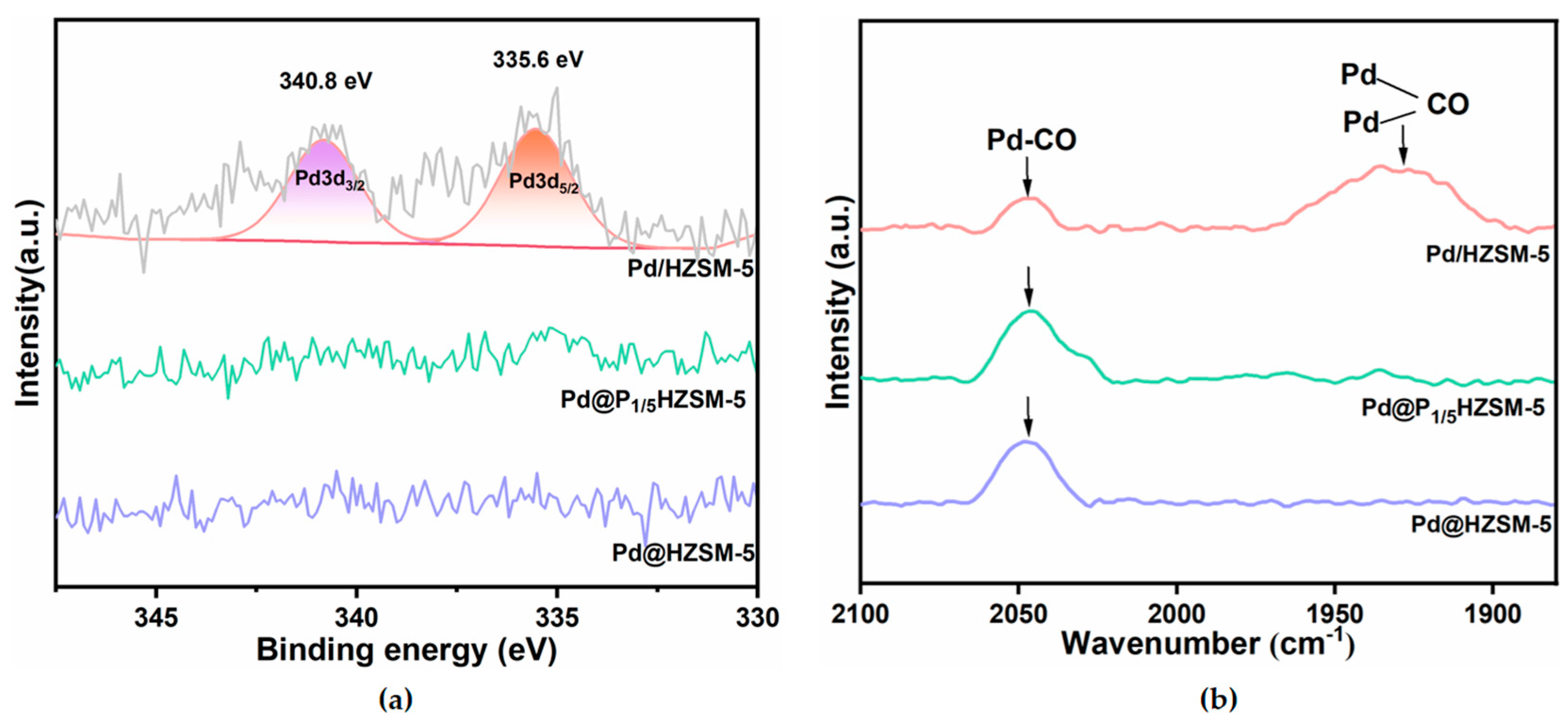 Catalysts 15 00390 g003