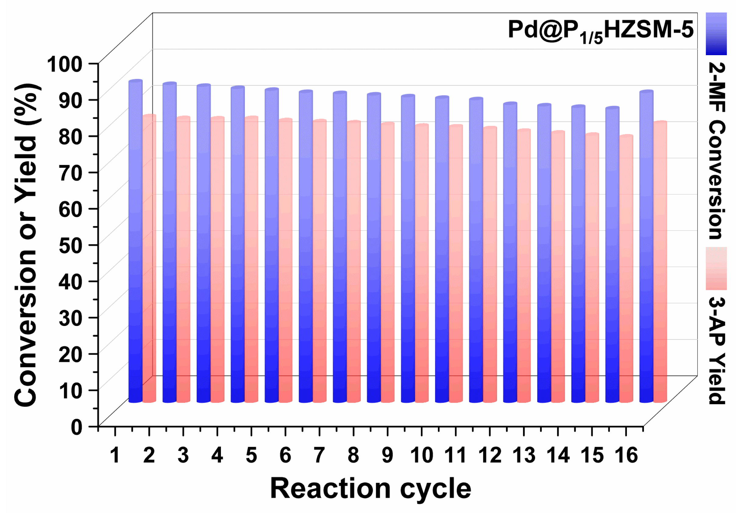 Catalysts 15 00390 g006