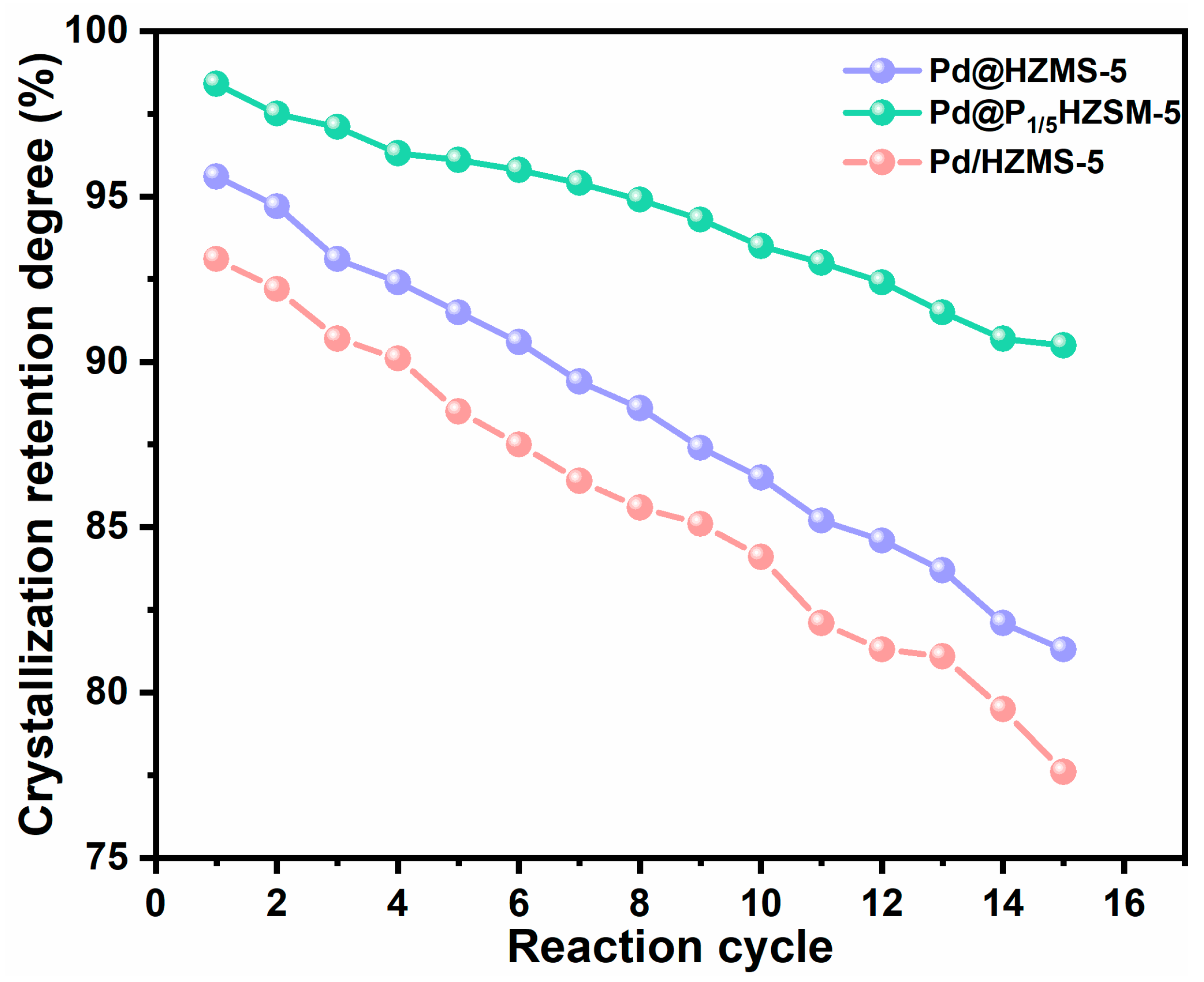 Catalysts 15 00390 g007