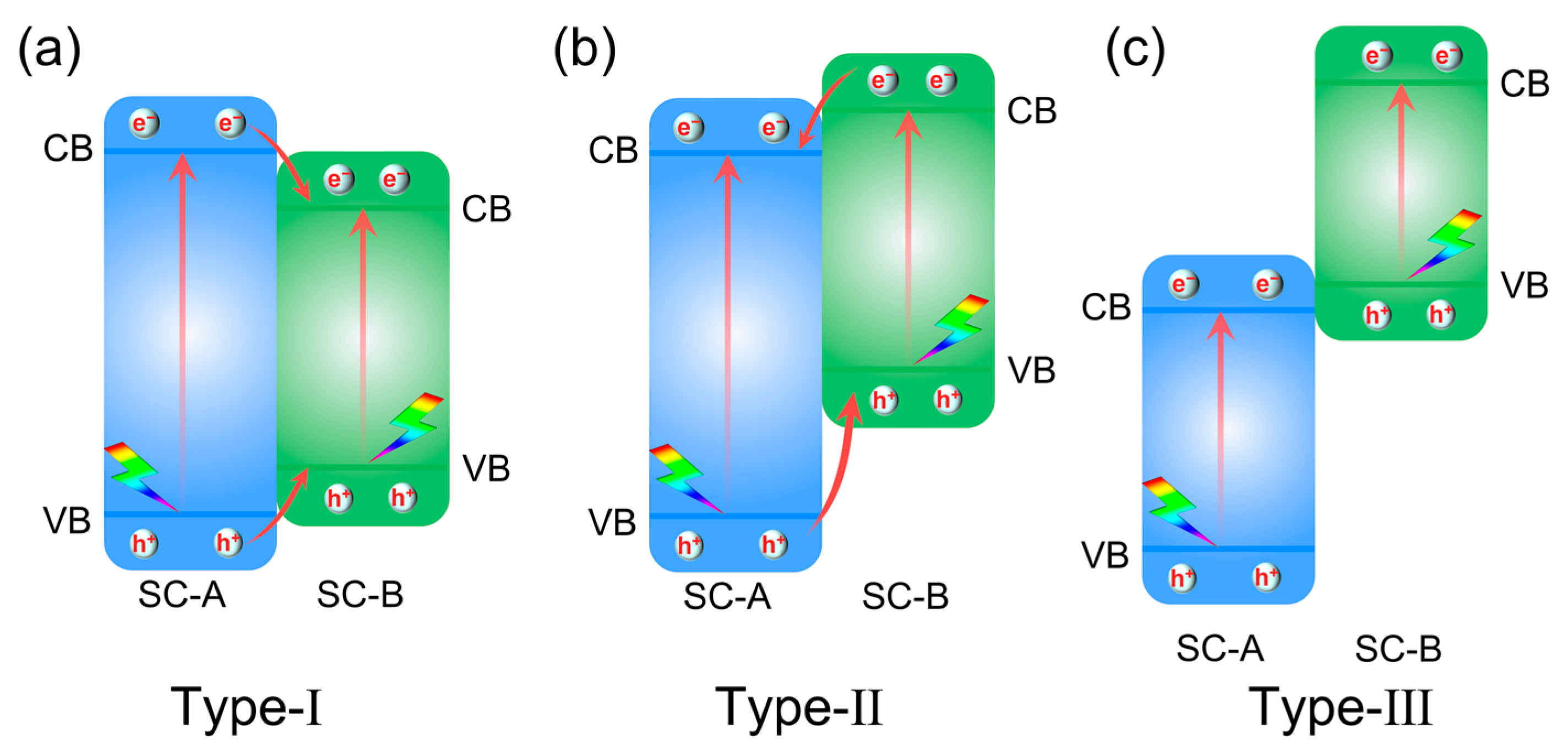 Catalysts 15 00391 g004