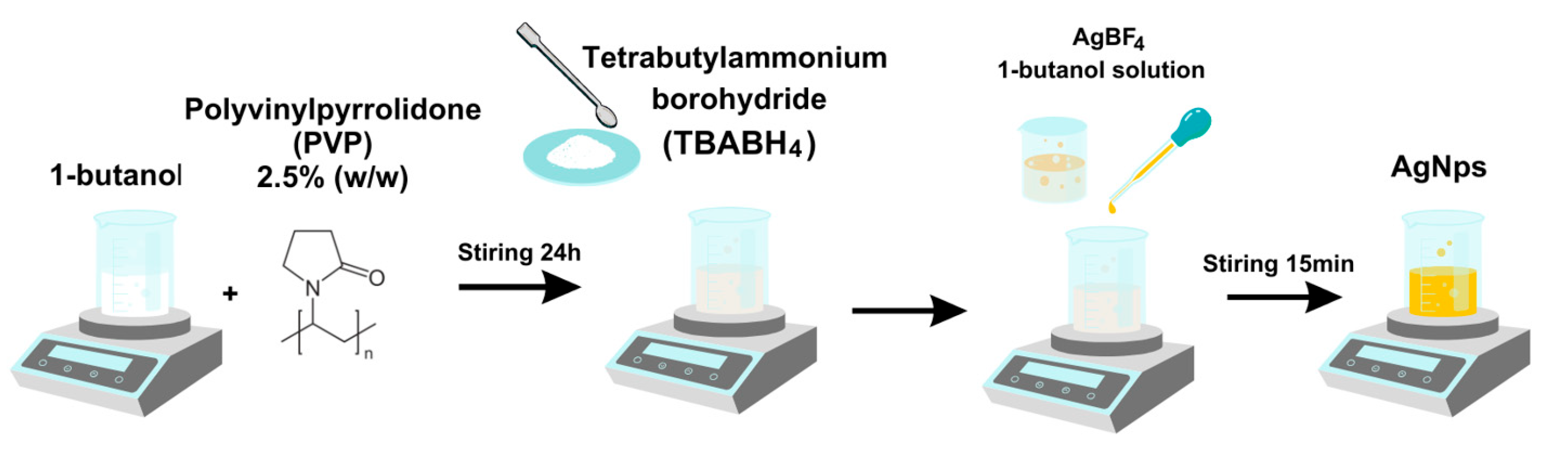 Catalysts 15 00392 g009