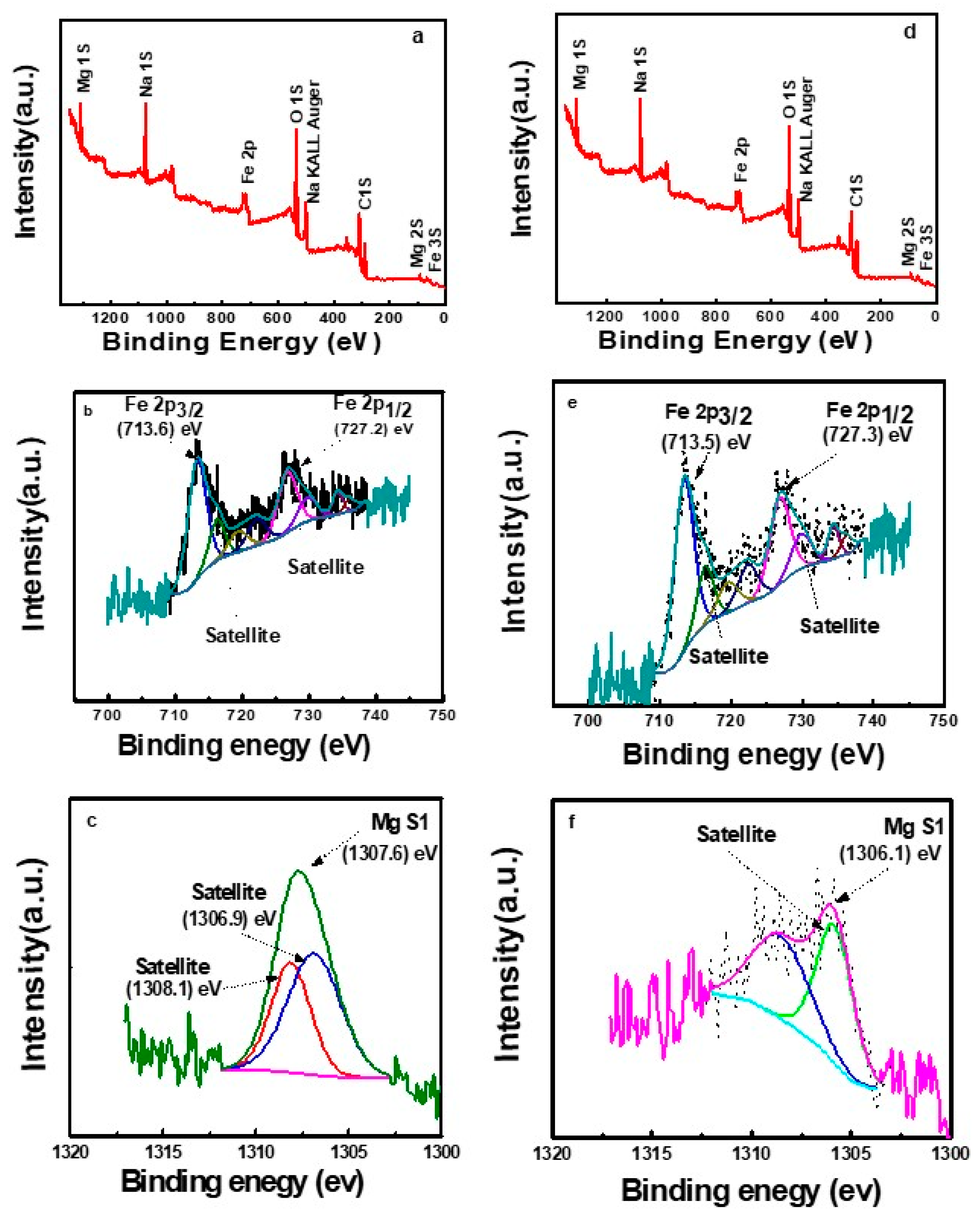 Catalysts 15 00394 g006