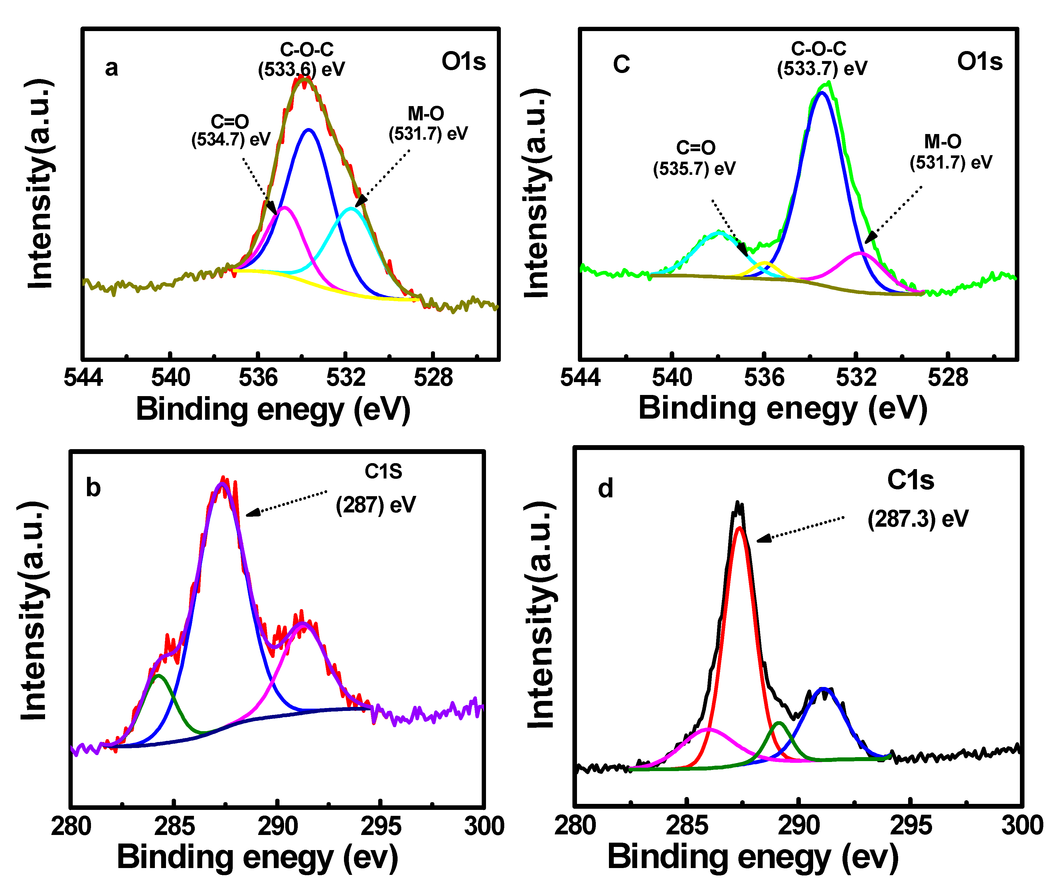 Catalysts 15 00394 g007
