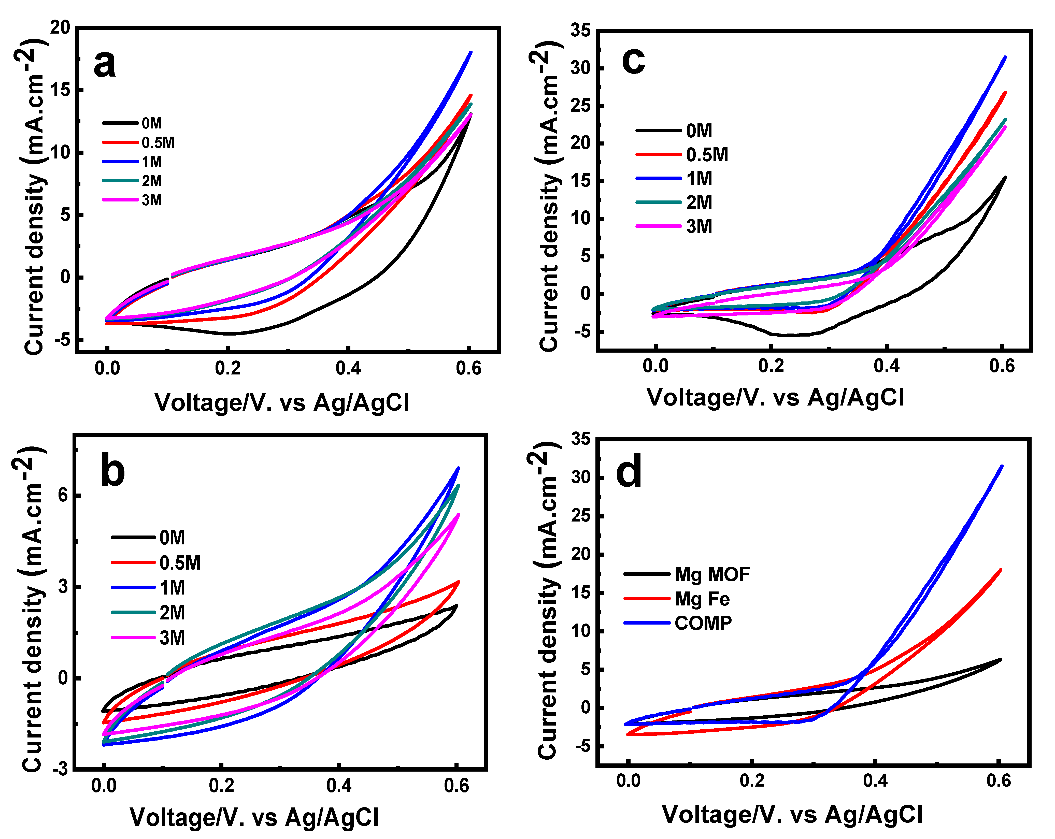 Catalysts 15 00394 g009
