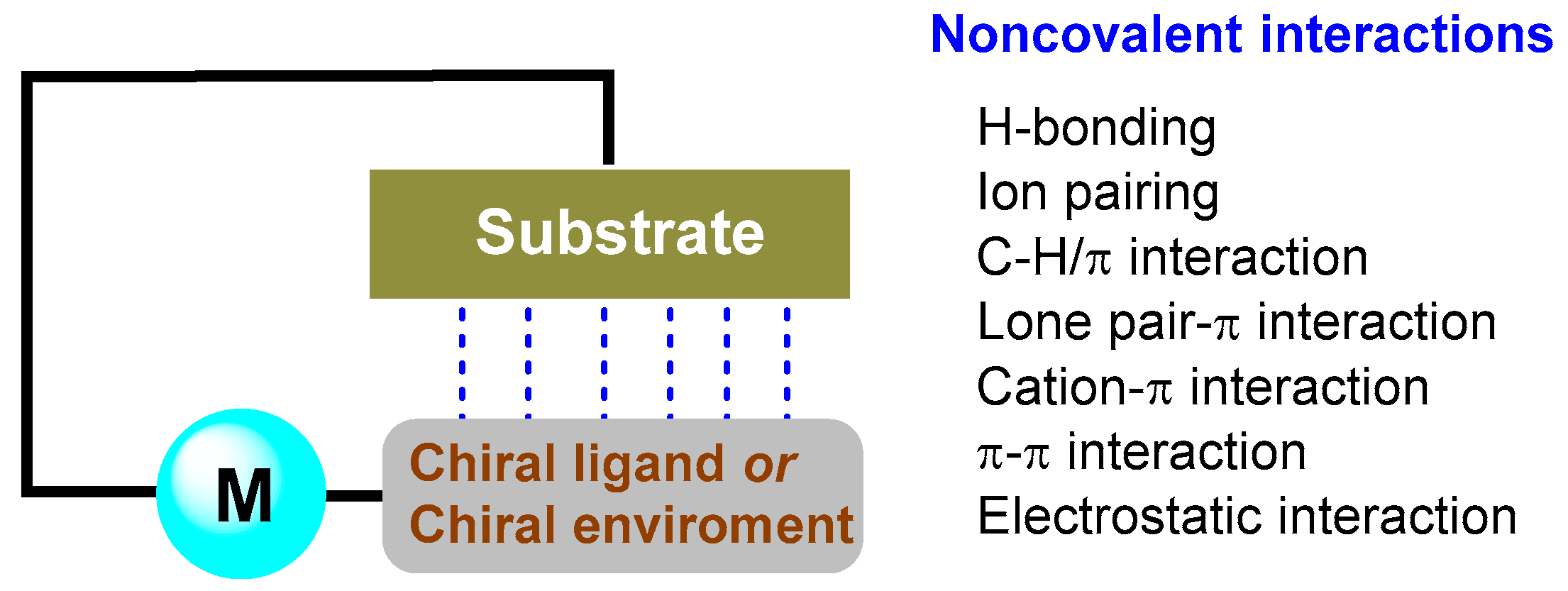Catalysts 15 00395 g001