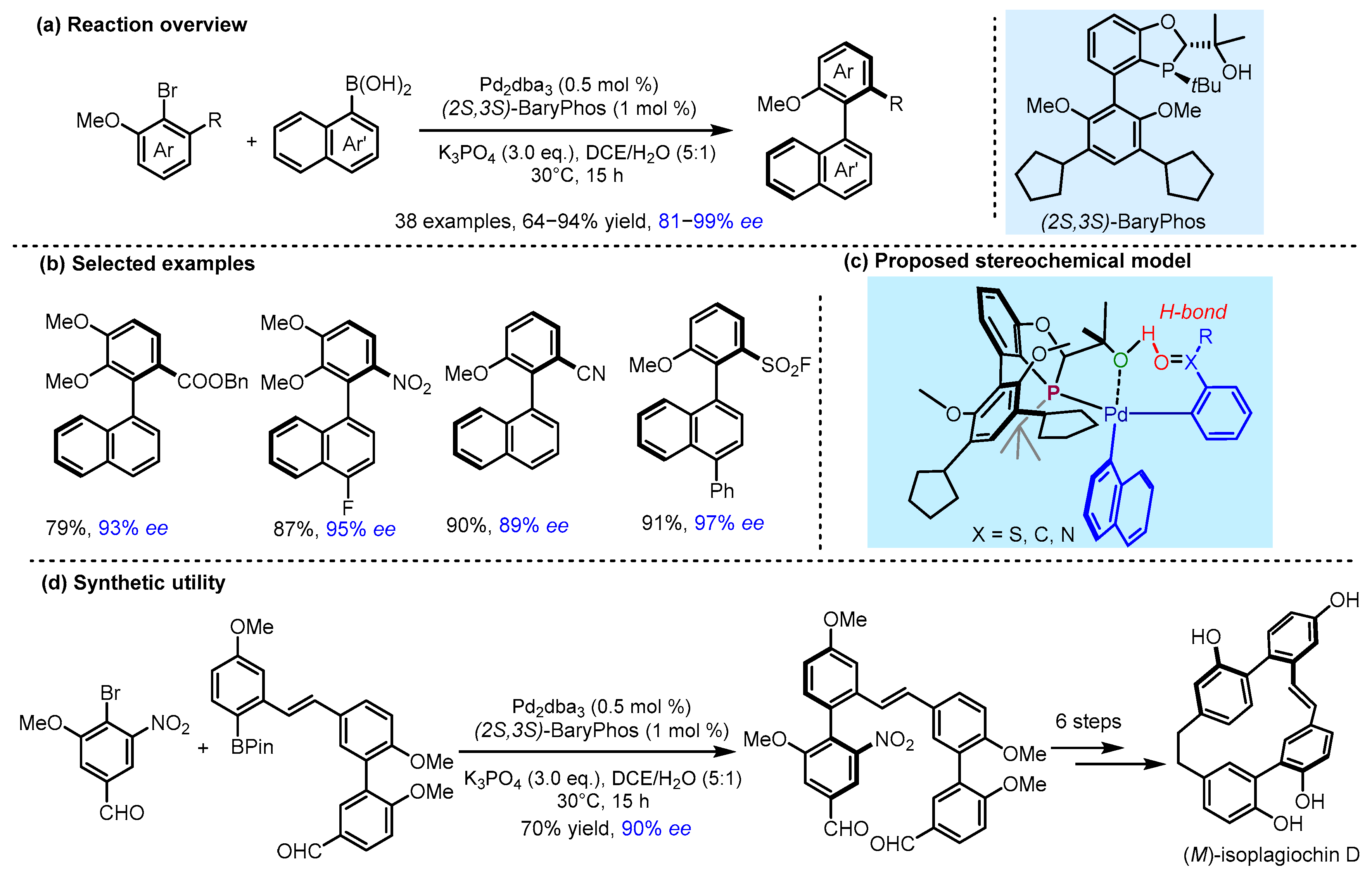 Catalysts 15 00395 g005