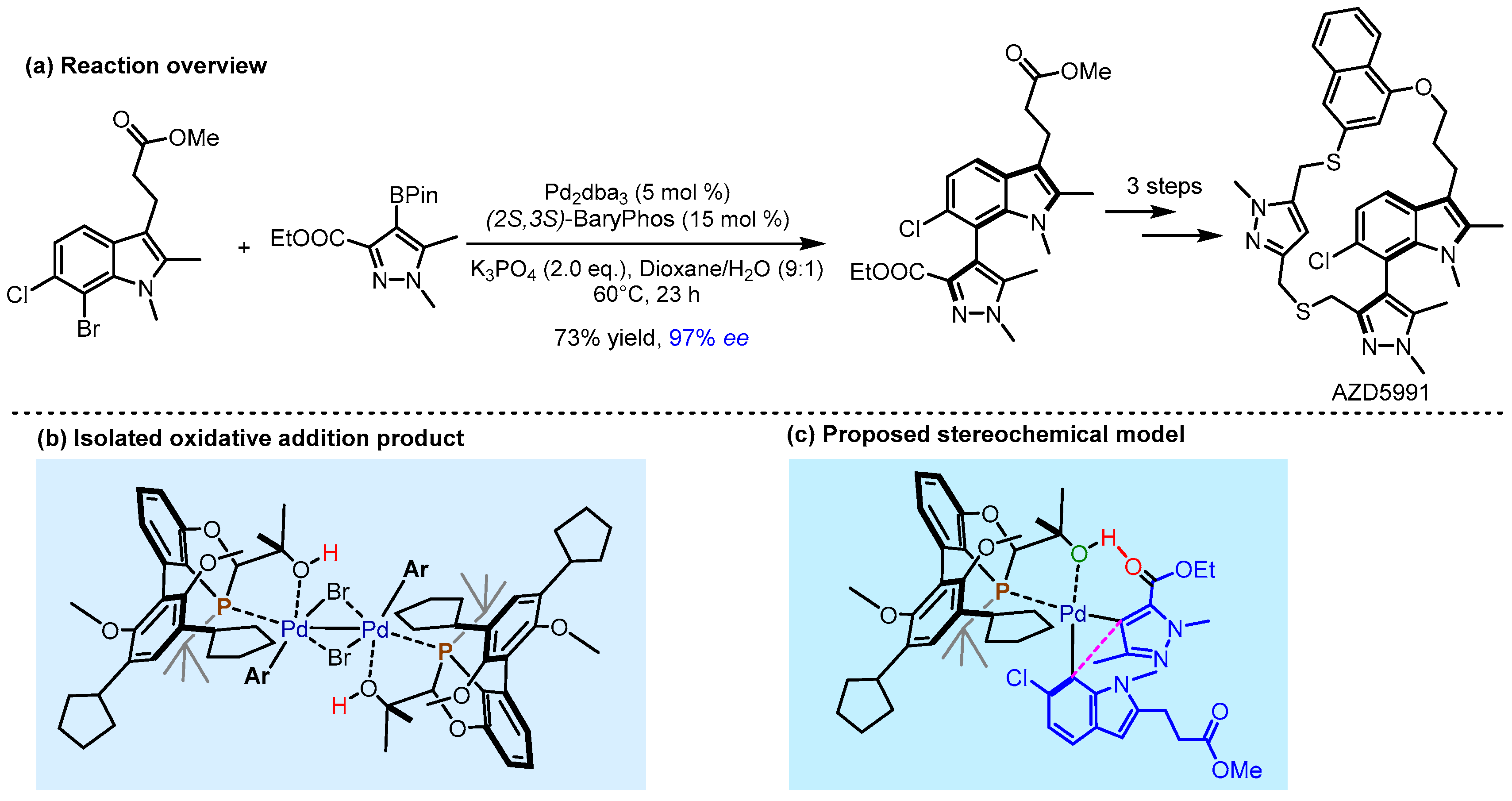 Catalysts 15 00395 g006