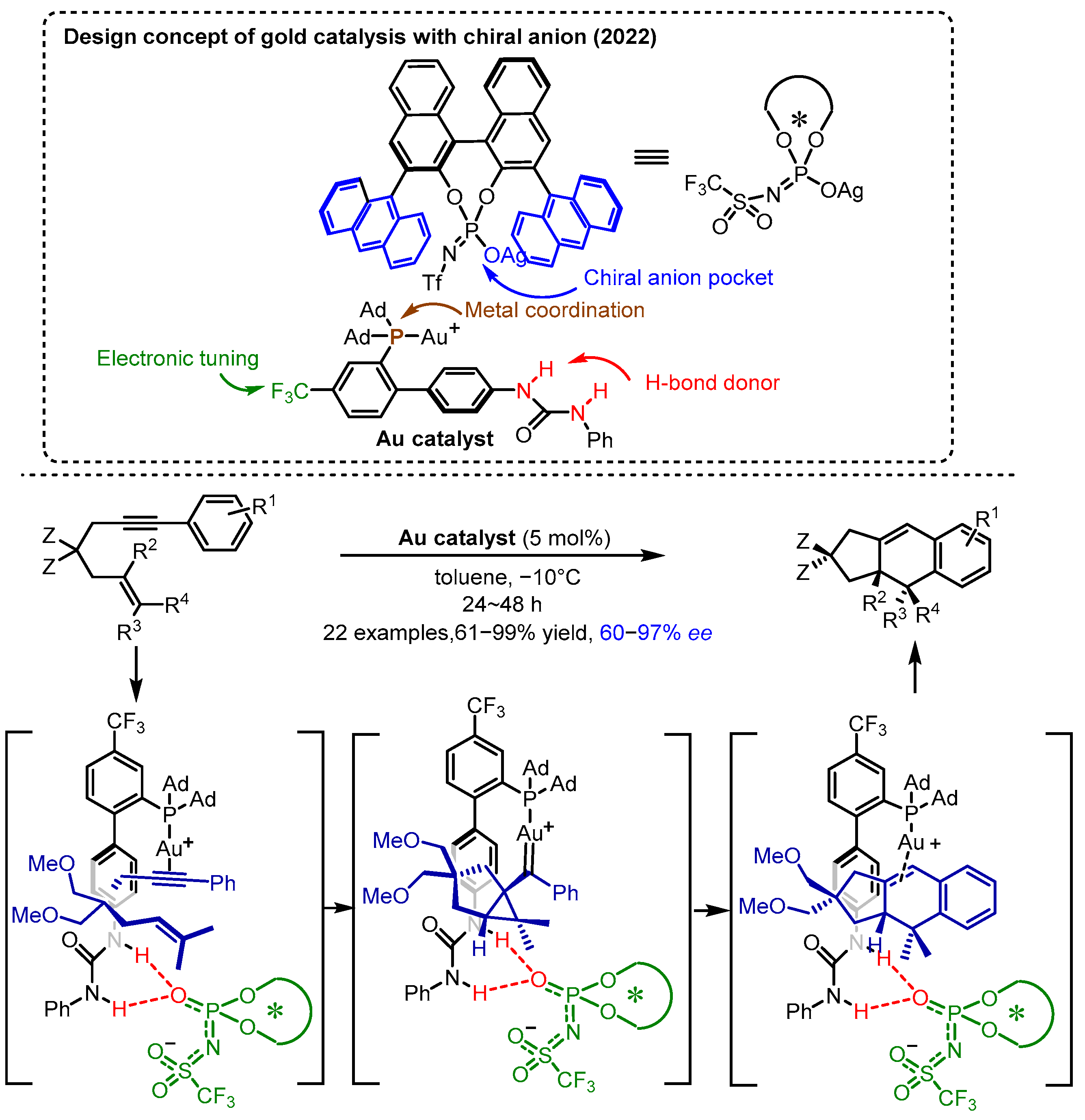 Catalysts 15 00395 g021