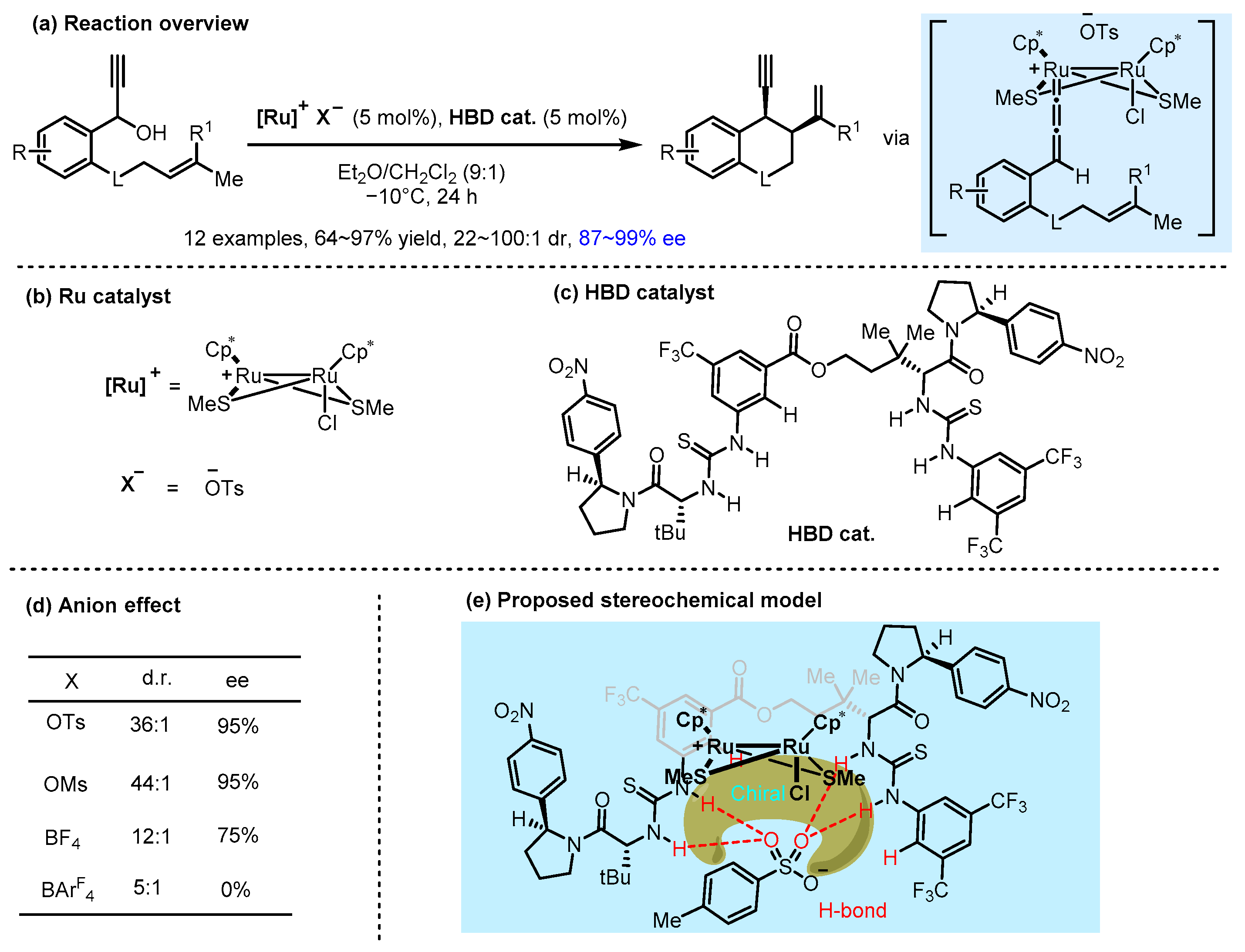 Catalysts 15 00395 g023
