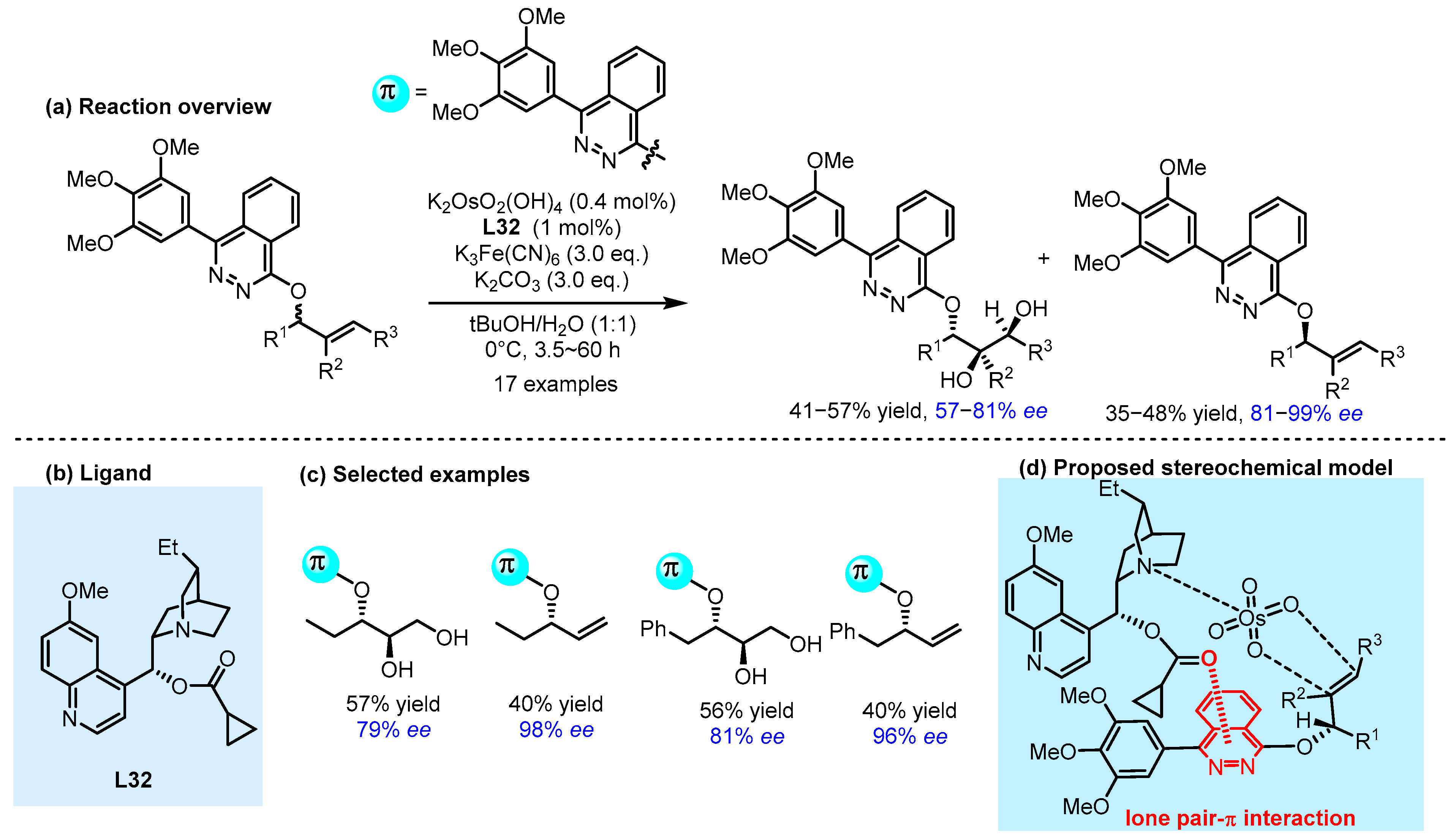 Catalysts 15 00395 g030