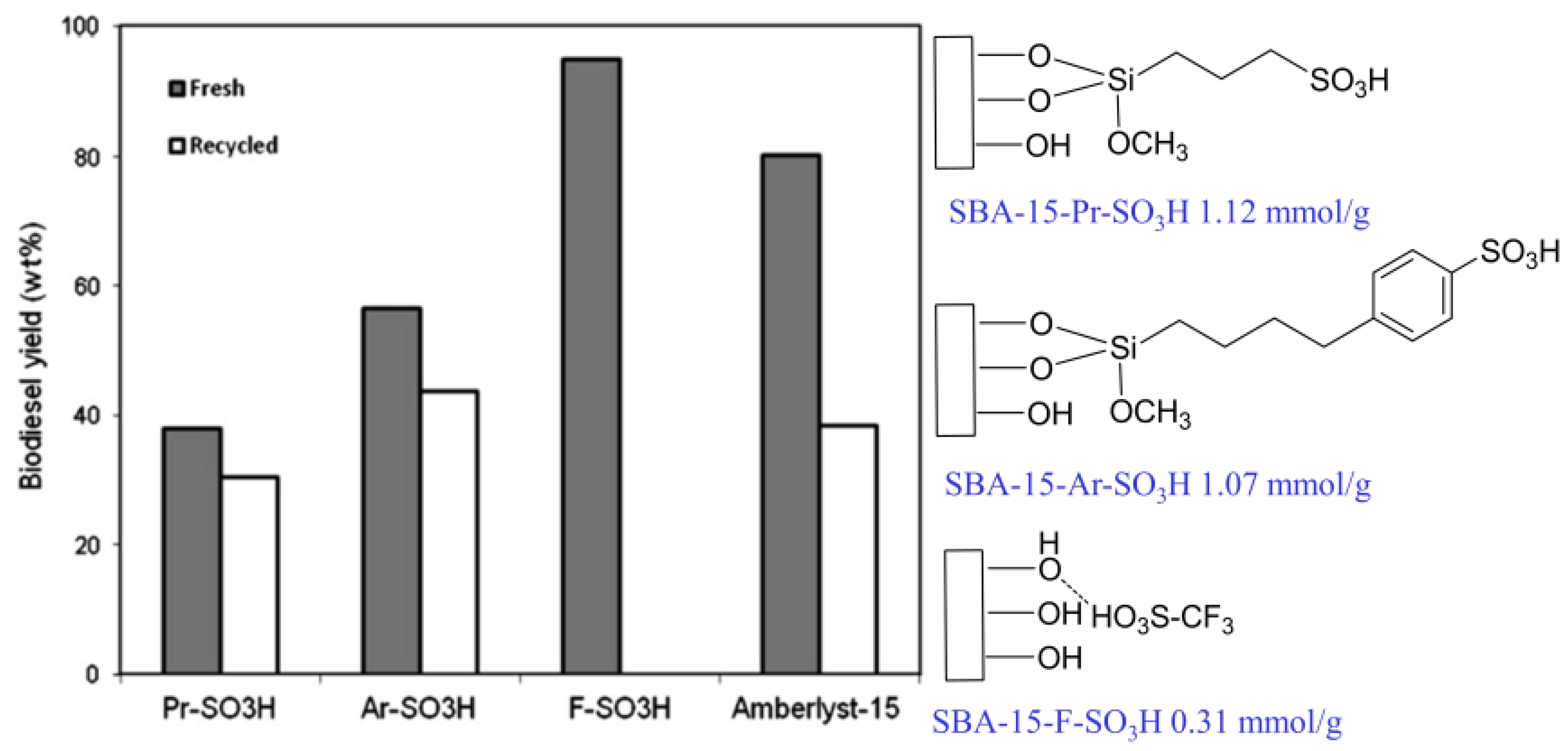 Catalysts 15 00396 g007