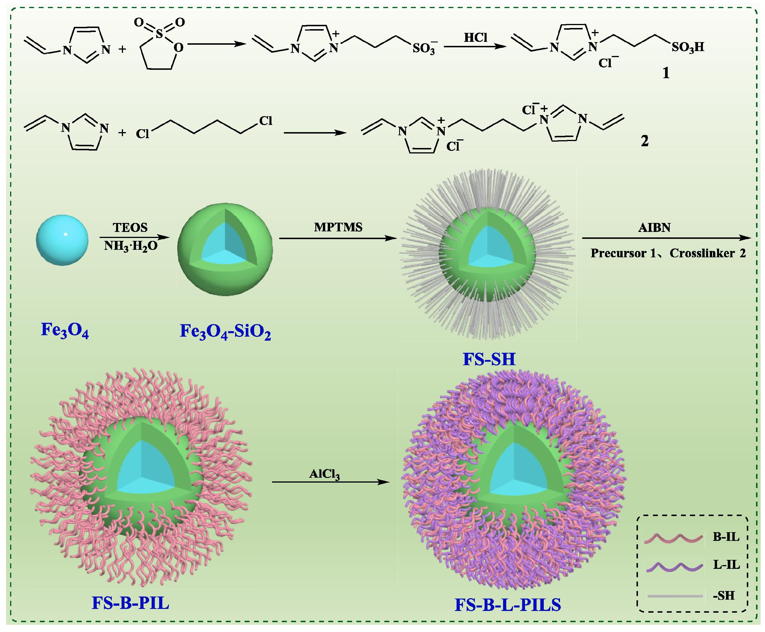 Catalysts 15 00396 g013