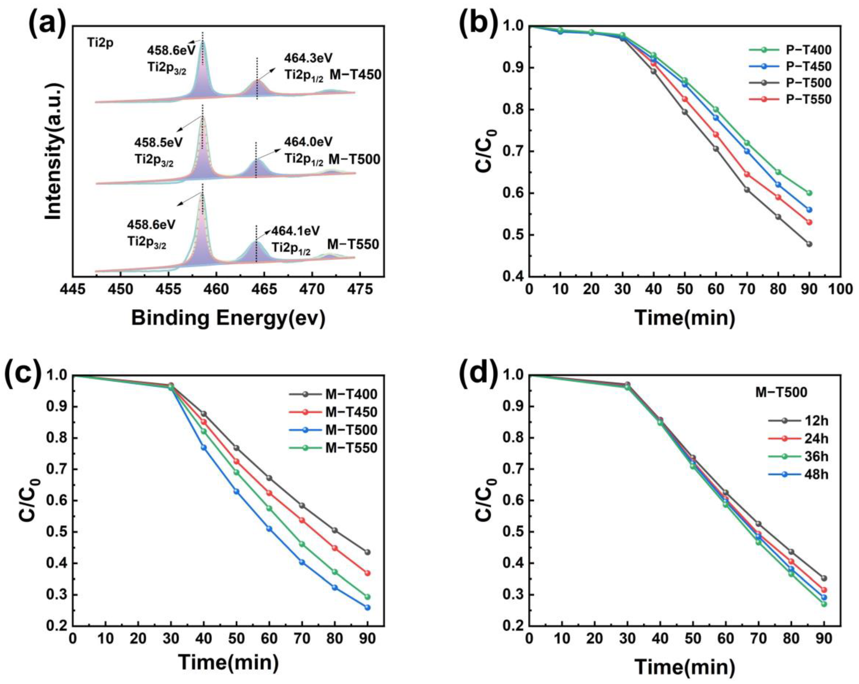 Catalysts 15 00398 g004