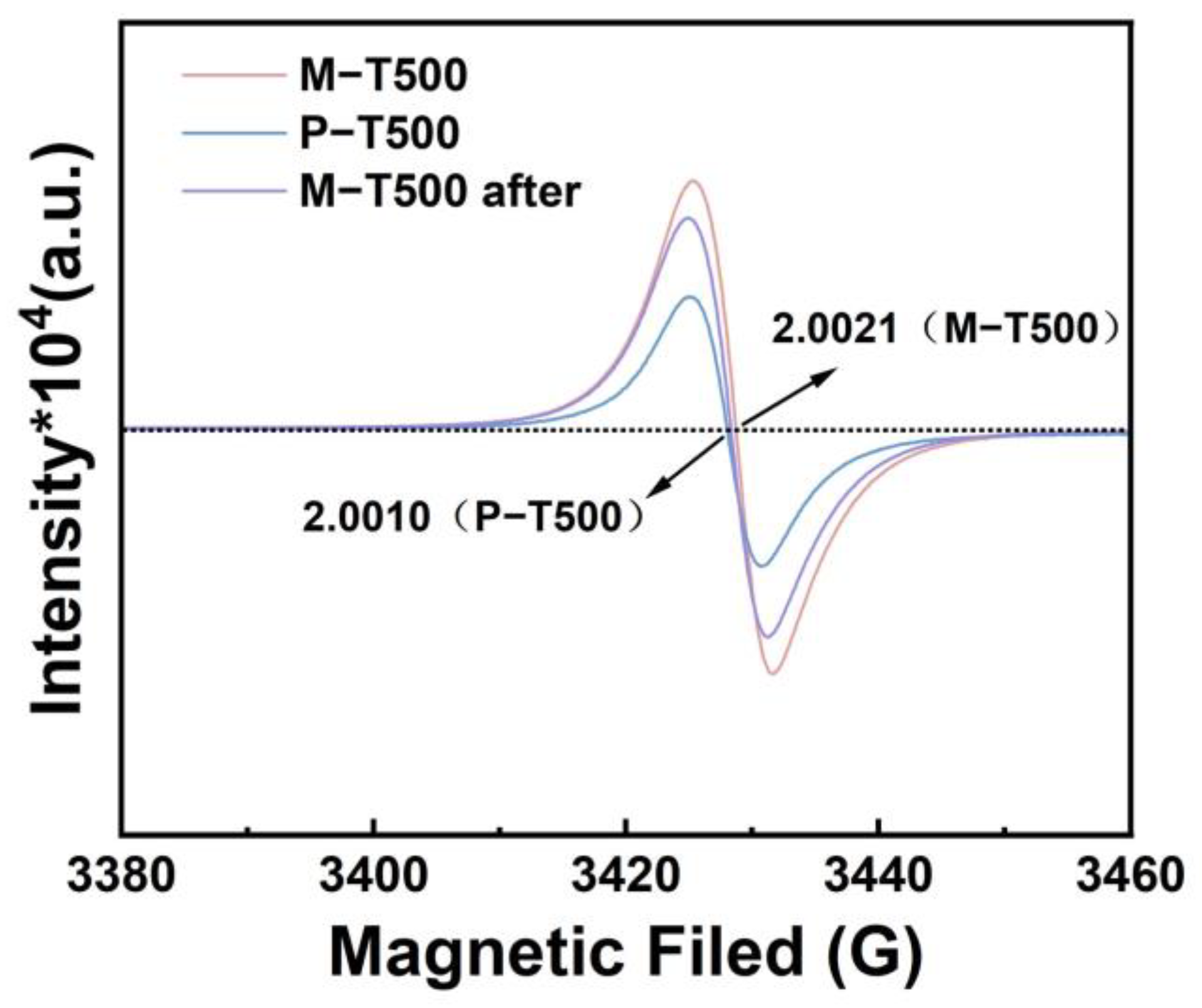 Catalysts 15 00398 g006