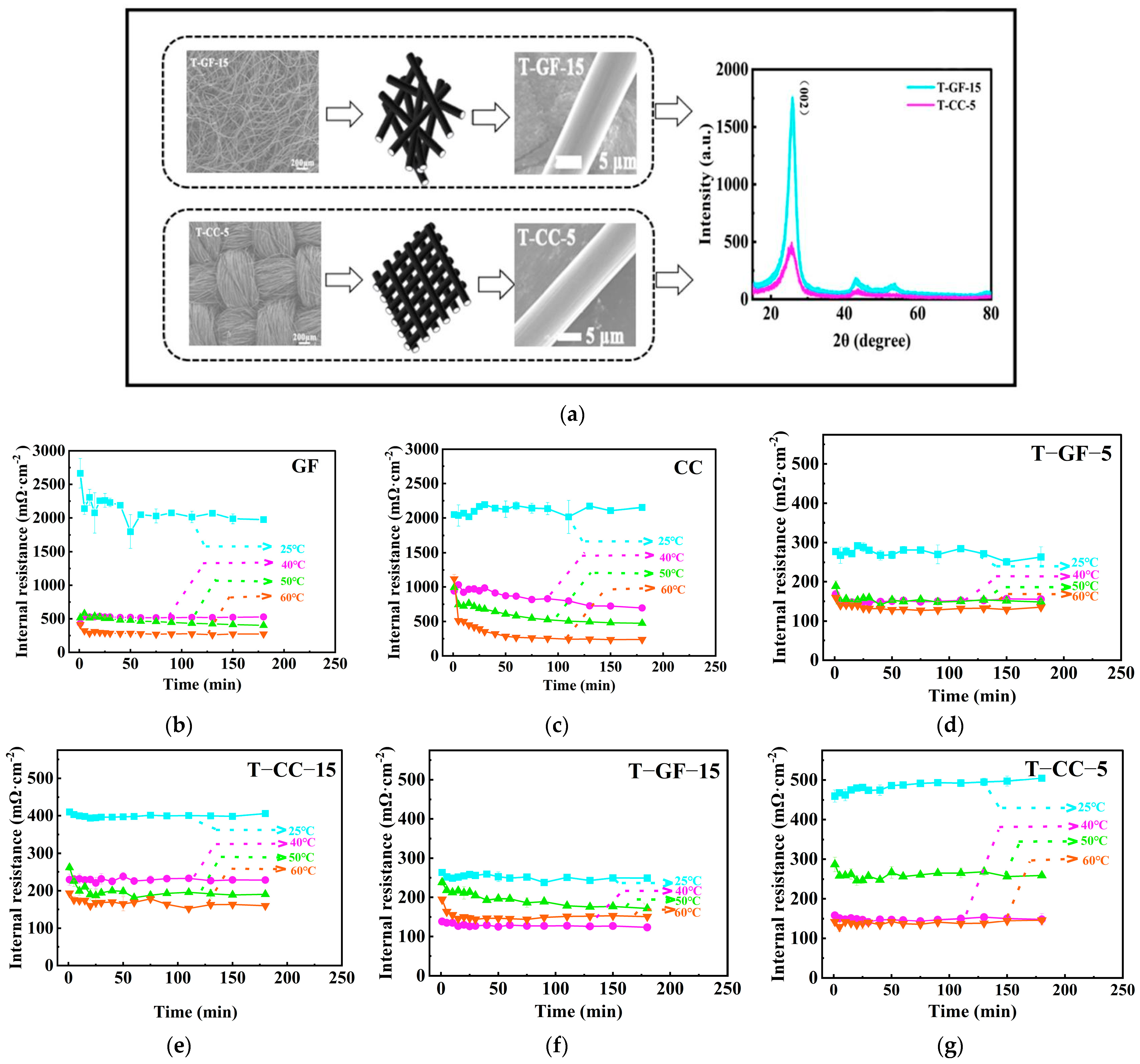 Catalysts 15 00399 g002