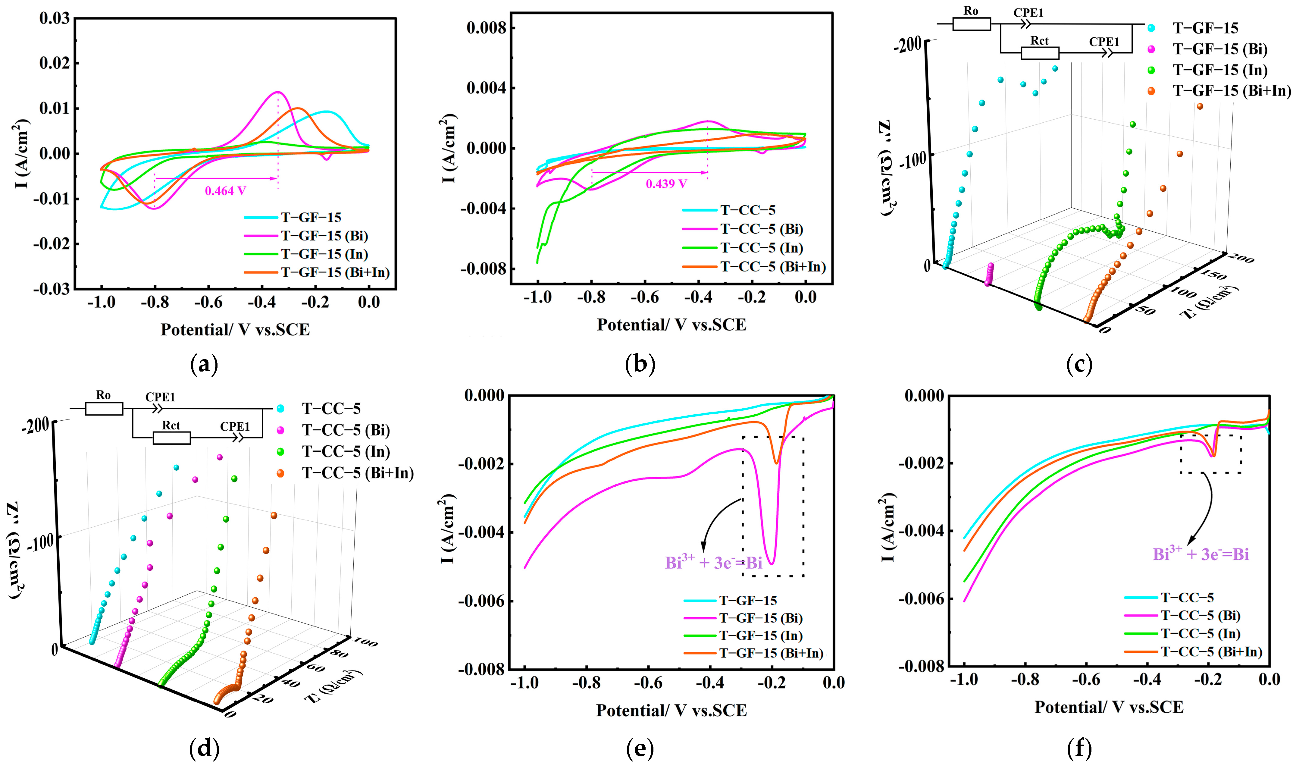 Catalysts 15 00399 g007