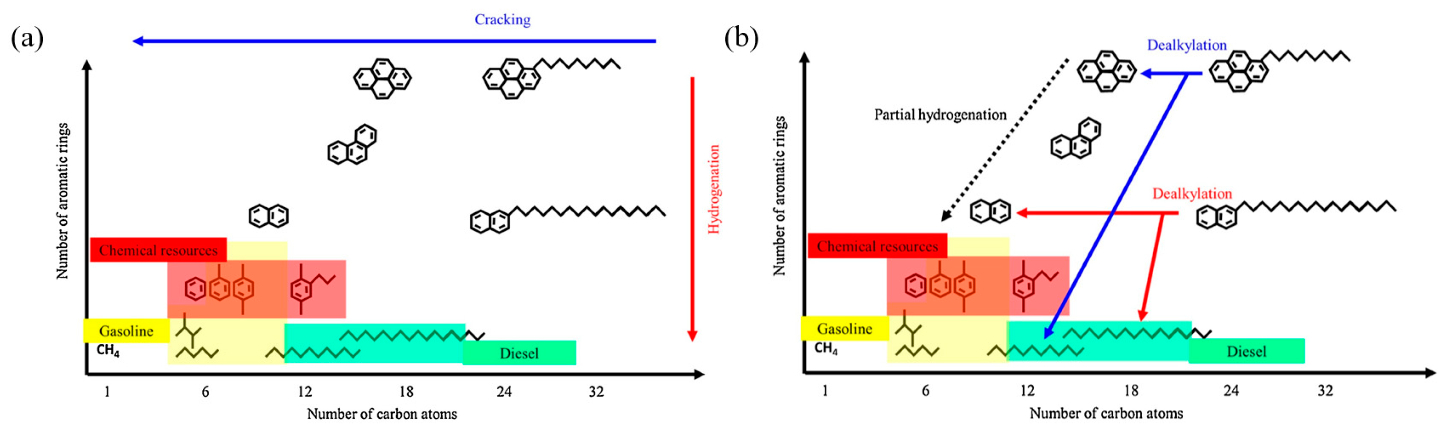 Catalysts 15 00401 g004 Catalysts 15 00401 g004
