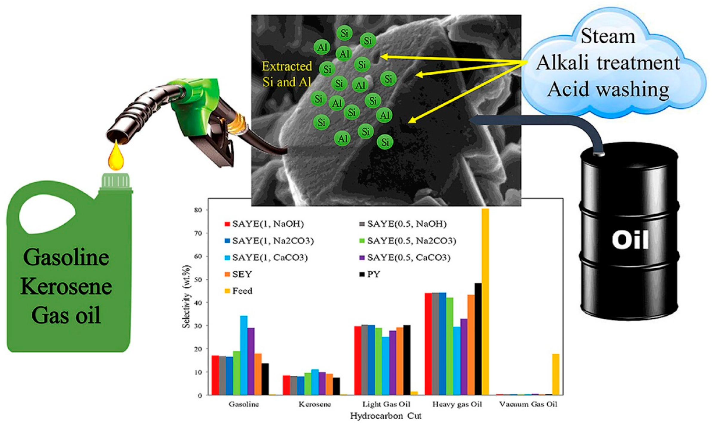 Catalysts 15 00401 g005 Catalysts 15 00401 g005