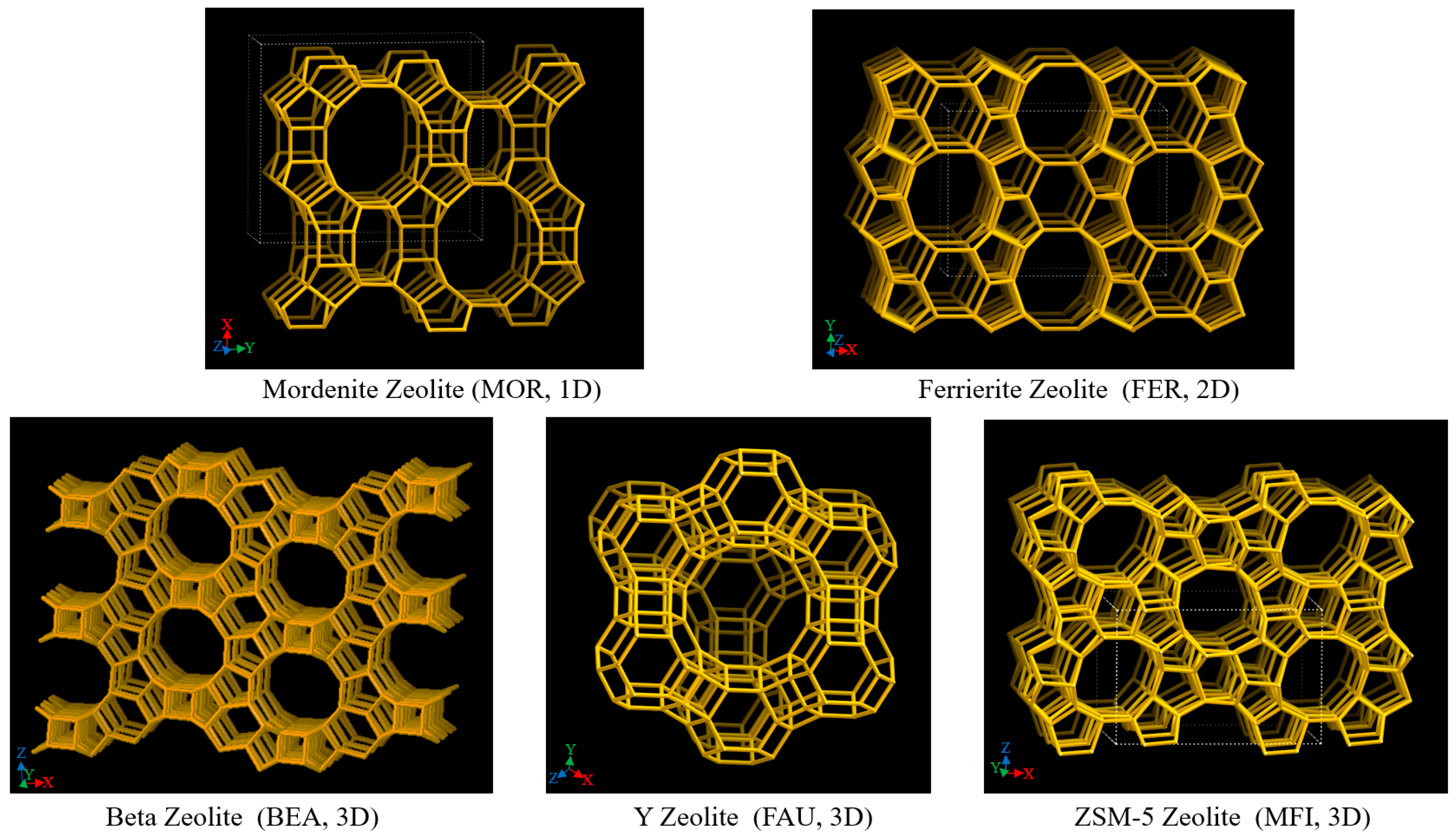 Catalysts 15 00401 g007 Catalysts 15 00401 g007