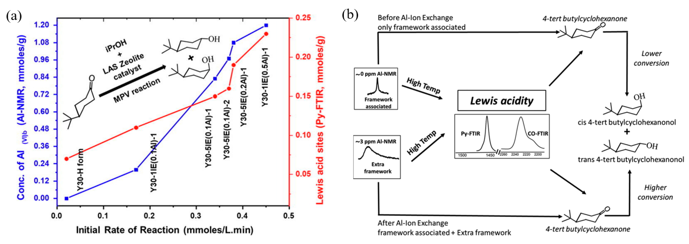 Catalysts 15 00401 g010 Catalysts 15 00401 g010