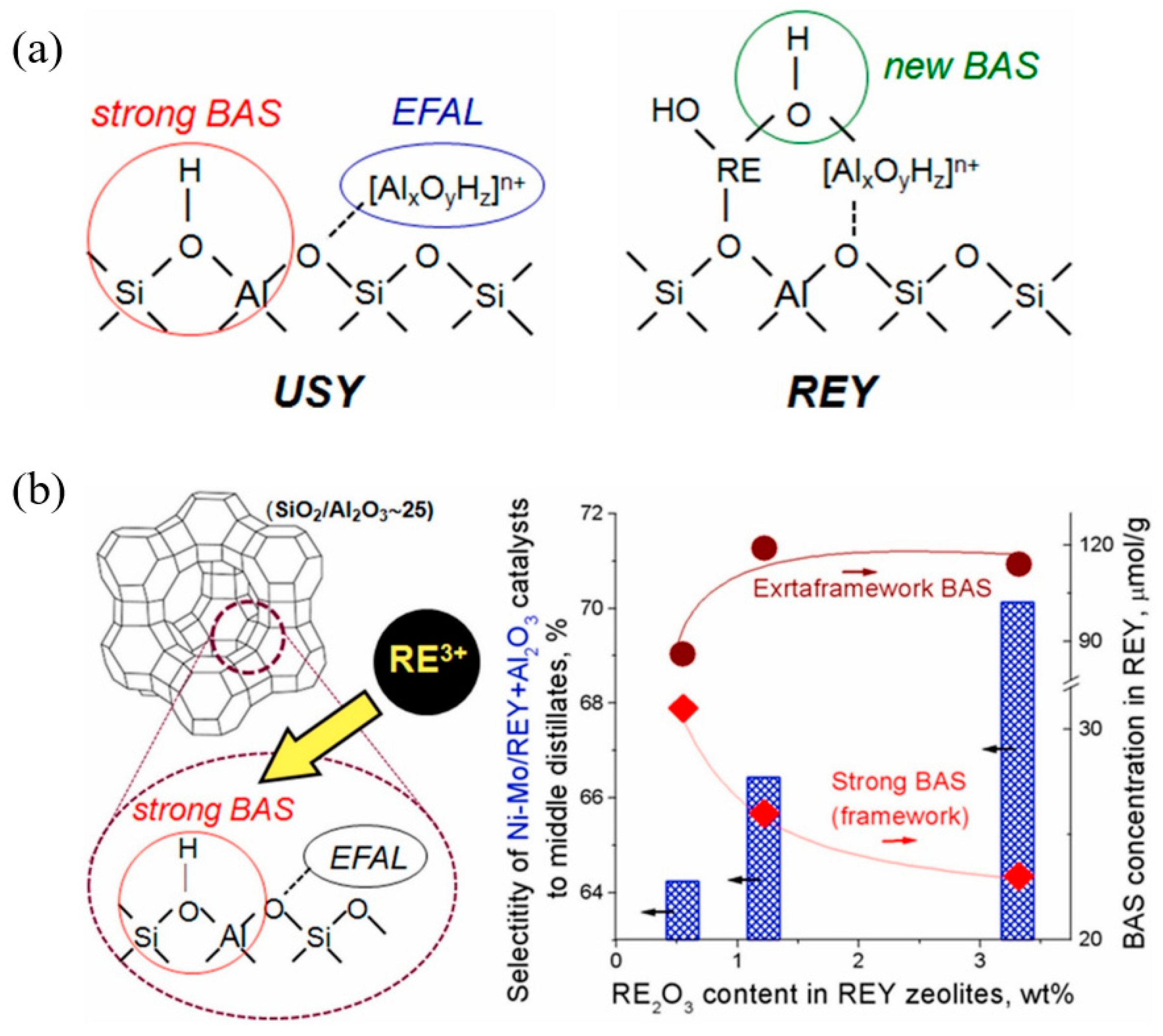 Catalysts 15 00401 g014 Catalysts 15 00401 g014