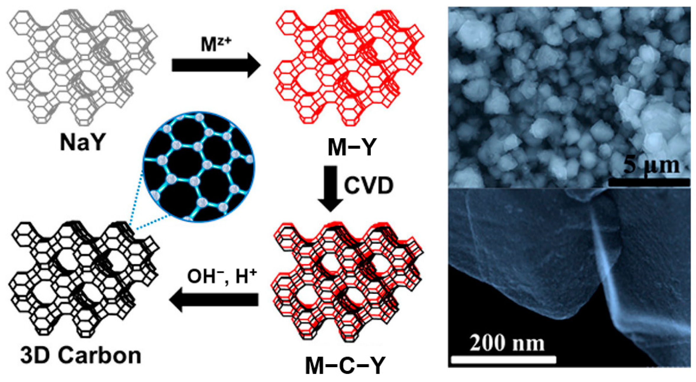 Catalysts 15 00401 g015 Catalysts 15 00401 g015