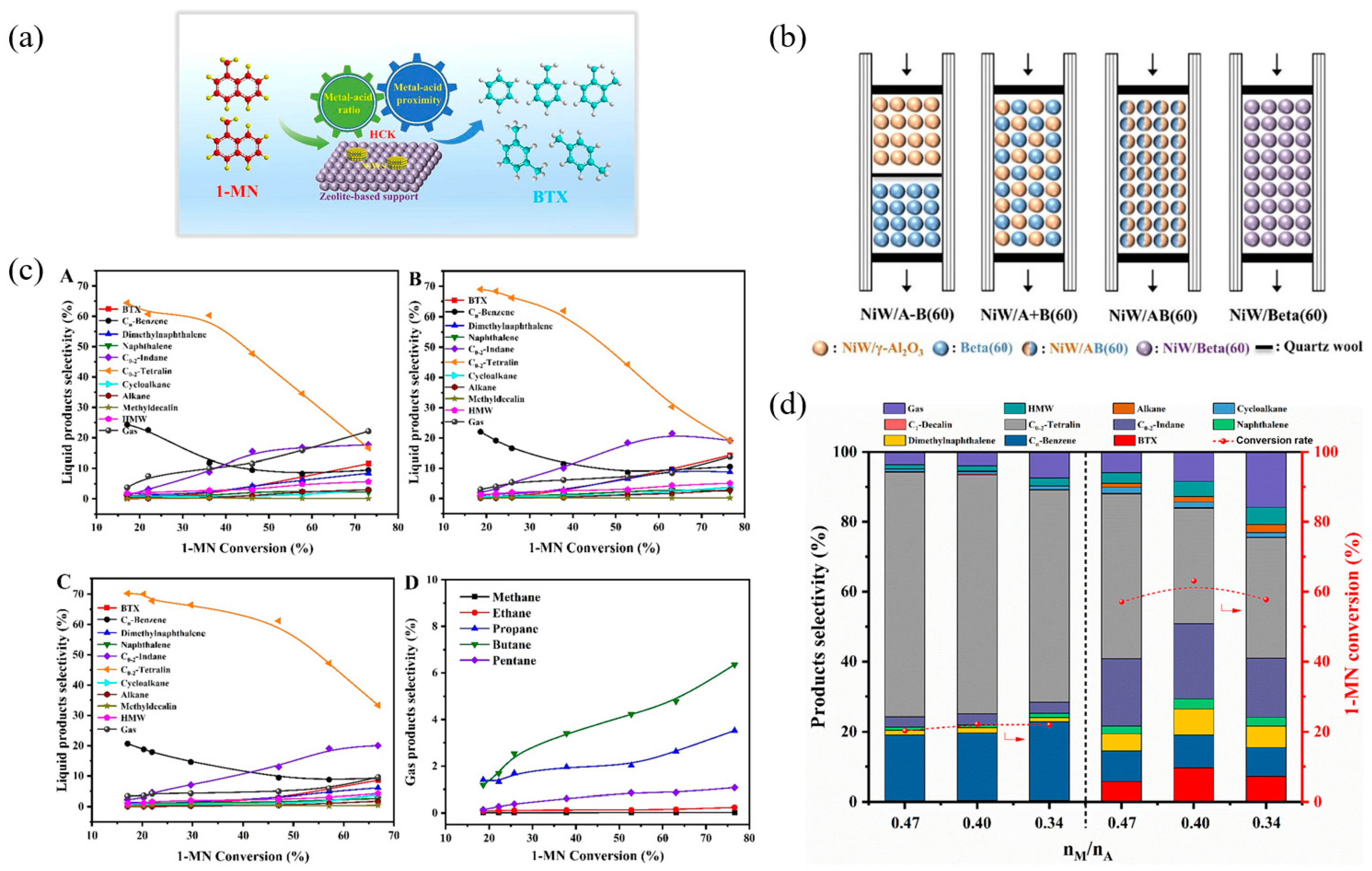 Catalysts 15 00401 g016 Catalysts 15 00401 g016