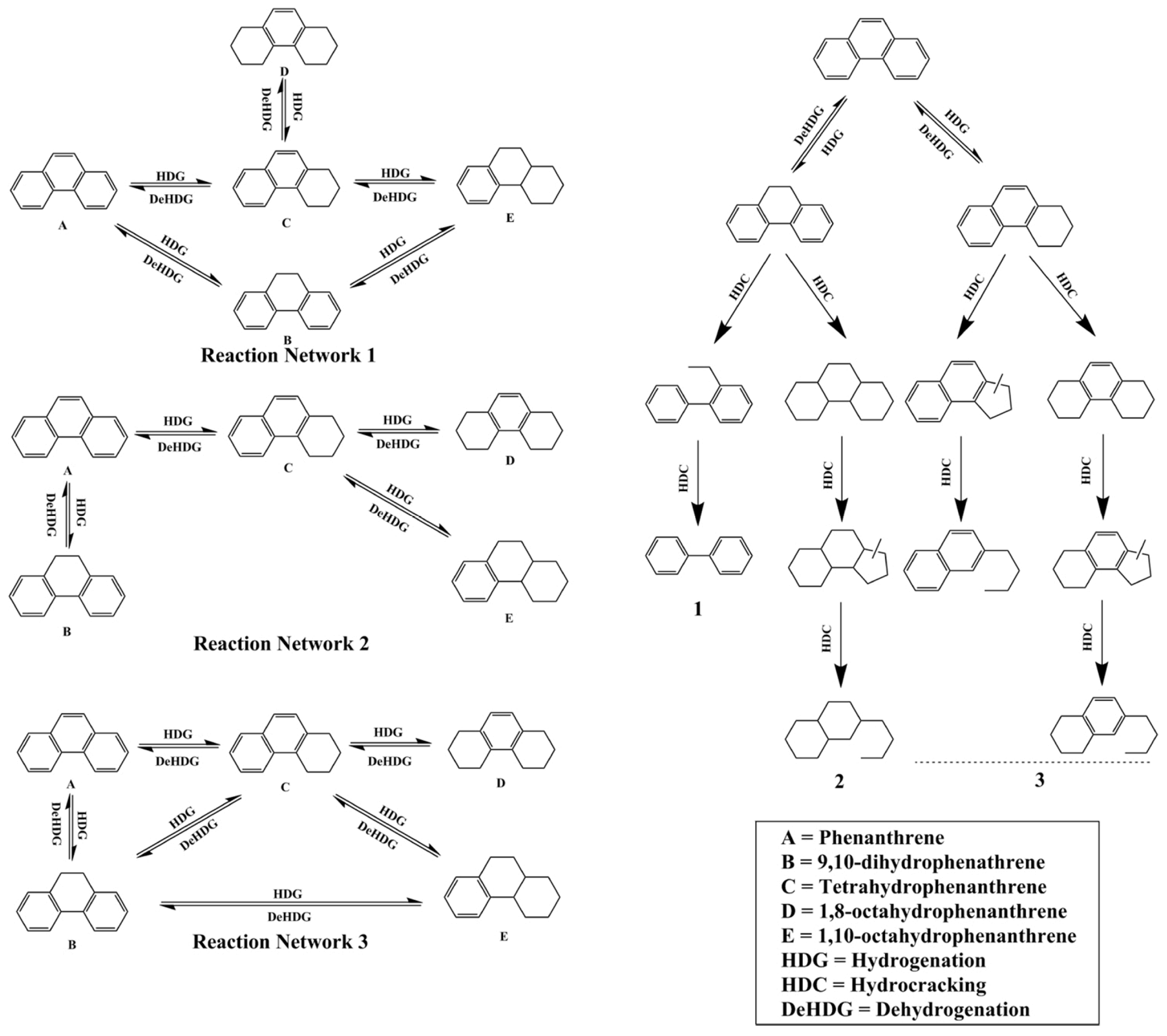 Catalysts 15 00401 g021 Catalysts 15 00401 g021