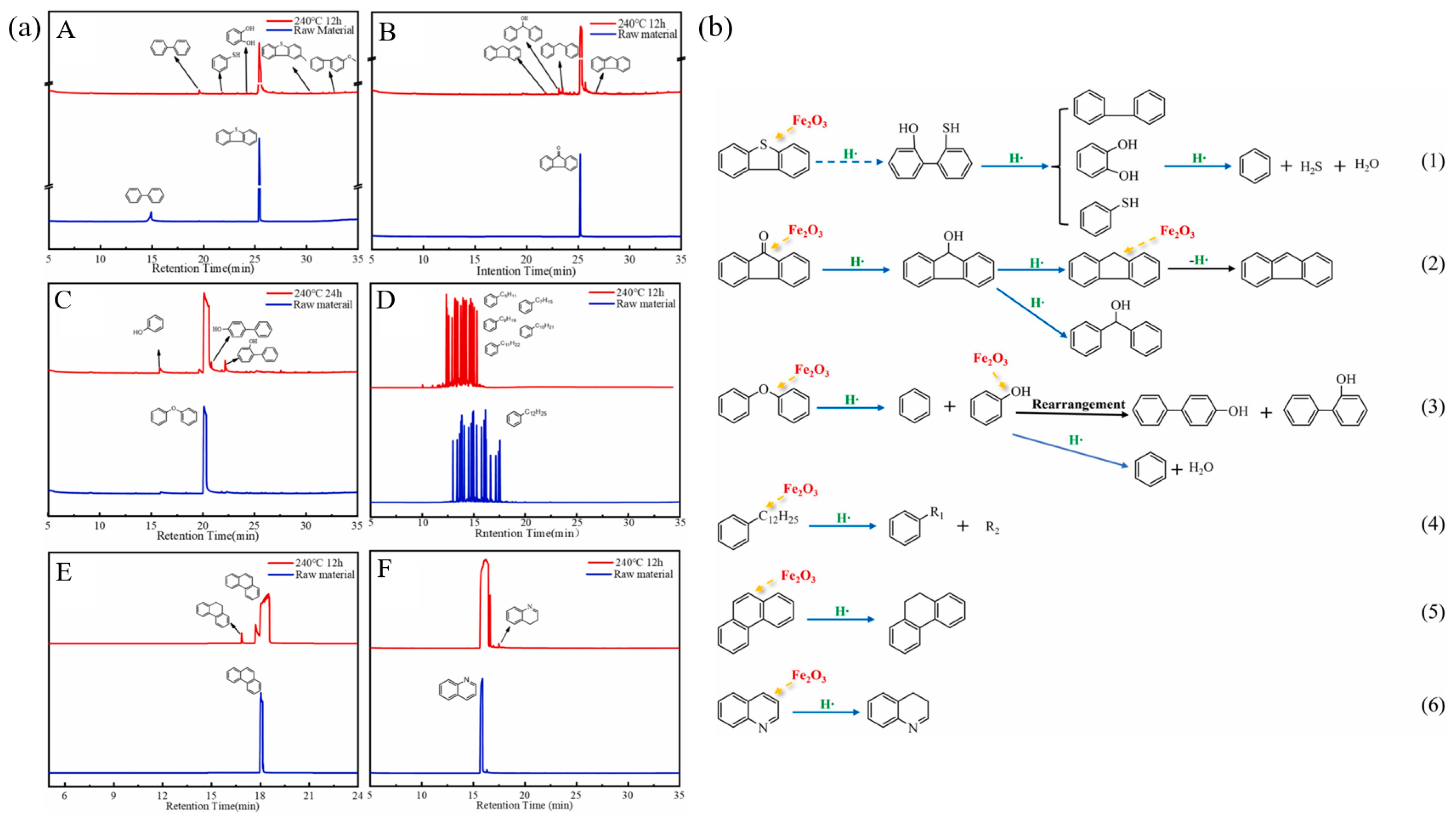 Catalysts 15 00401 g032 Catalysts 15 00401 g032