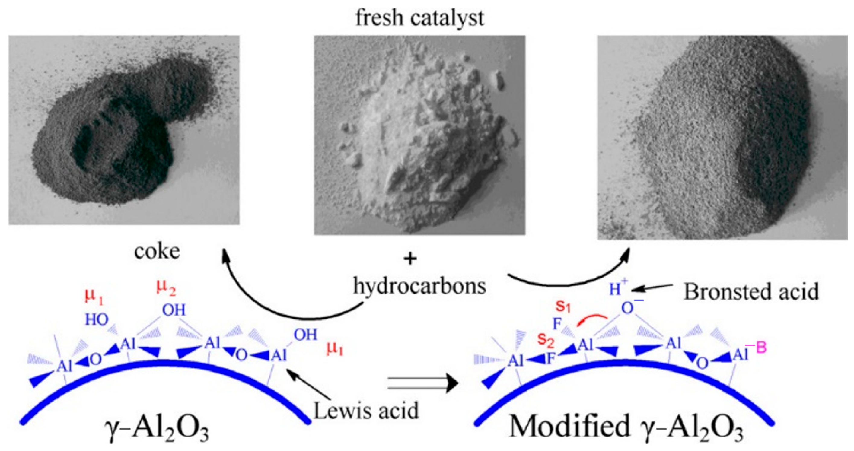 Catalysts 15 00401 g035 Catalysts 15 00401 g035