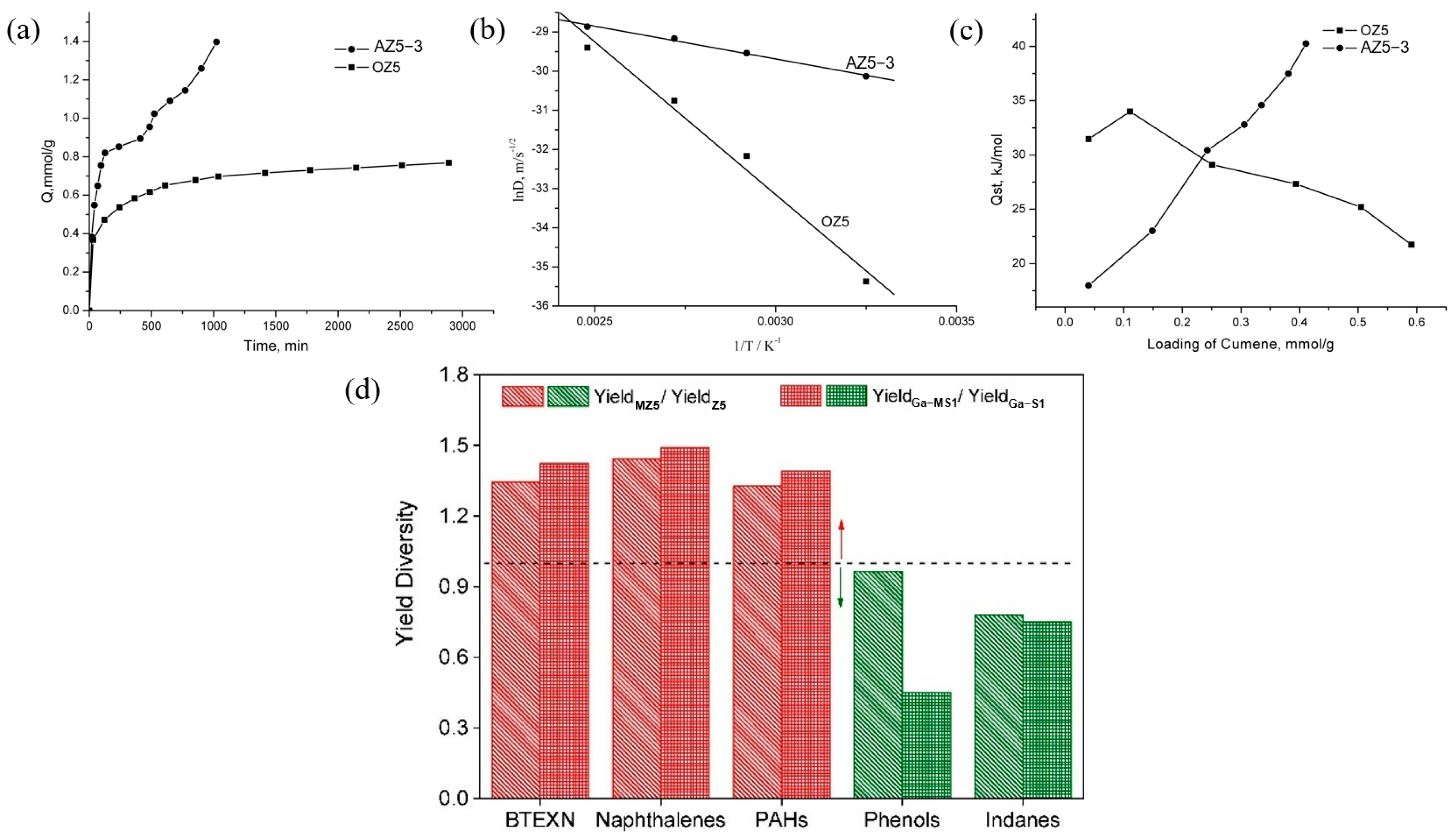 Catalysts 15 00401 g036 Catalysts 15 00401 g036