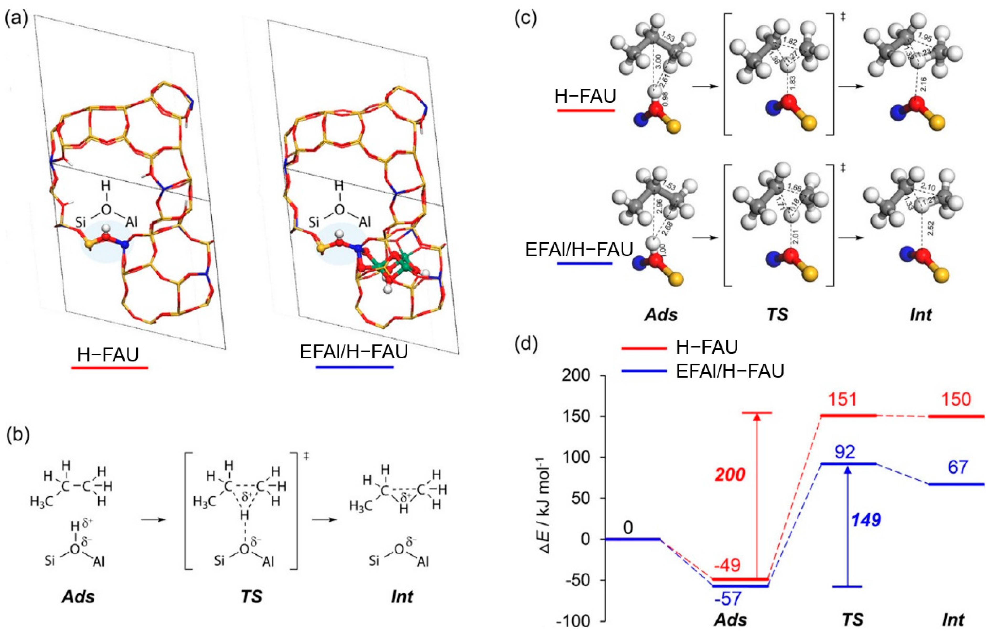 Catalysts 15 00401 g038 Catalysts 15 00401 g038