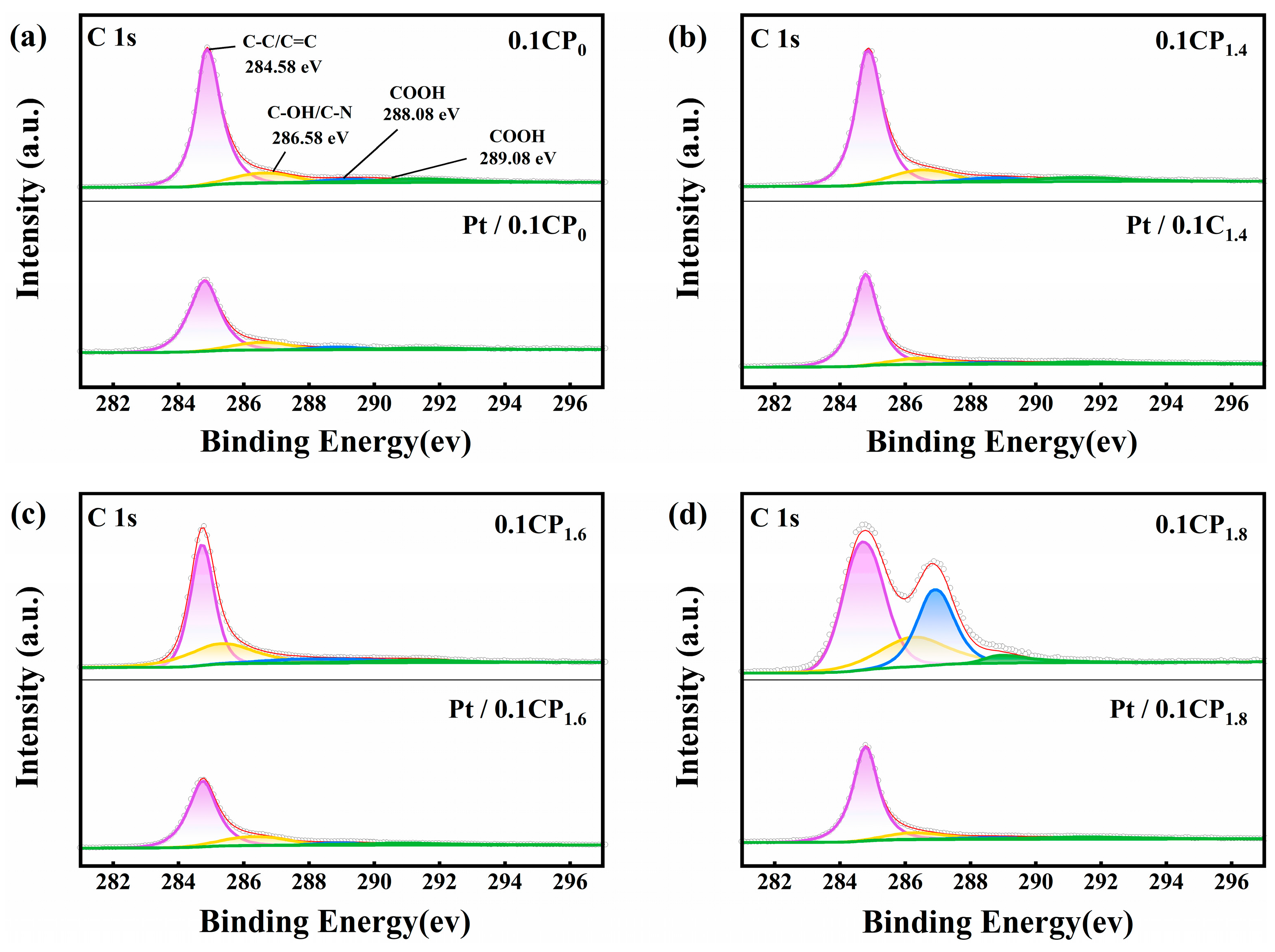 Catalysts 15 00403 g004