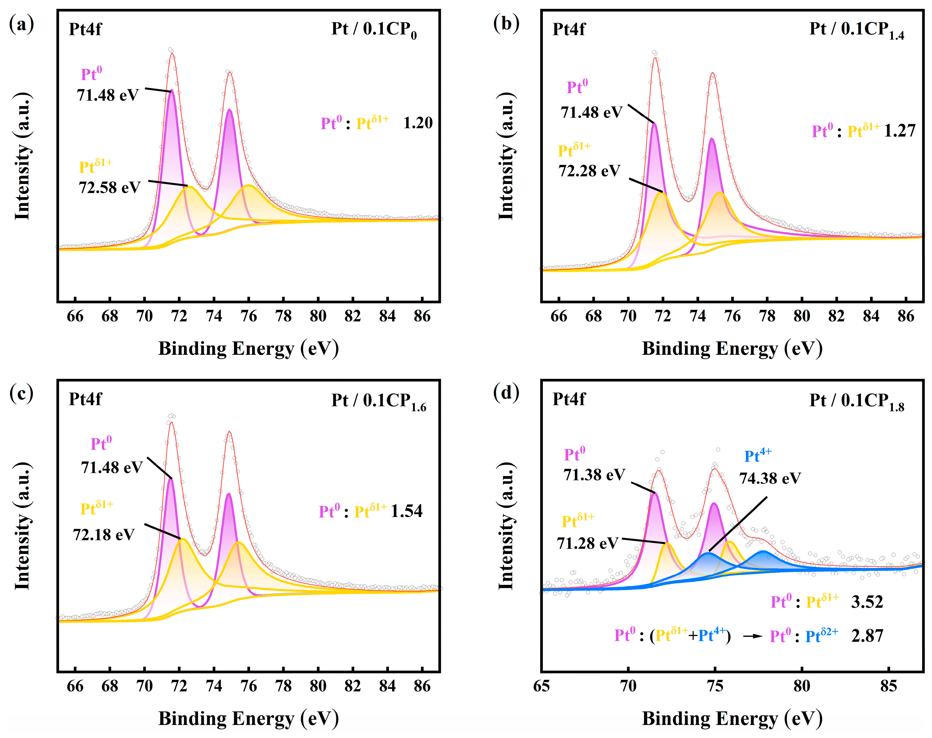 Catalysts 15 00403 g005