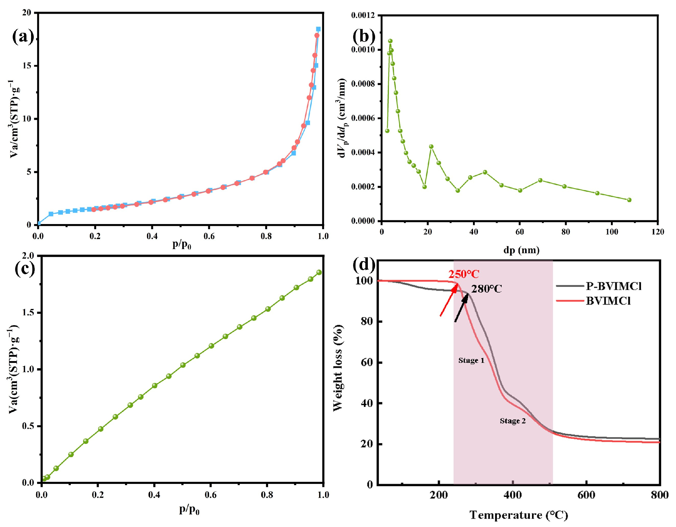 Catalysts 15 00406 g004