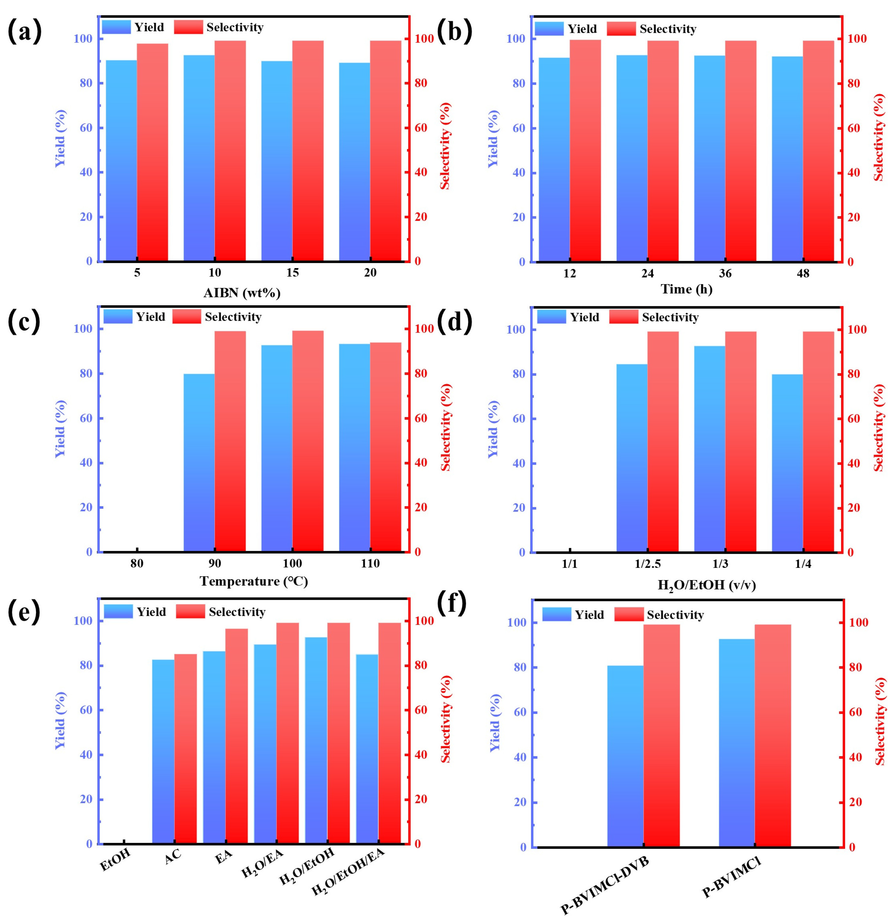 Catalysts 15 00406 g005