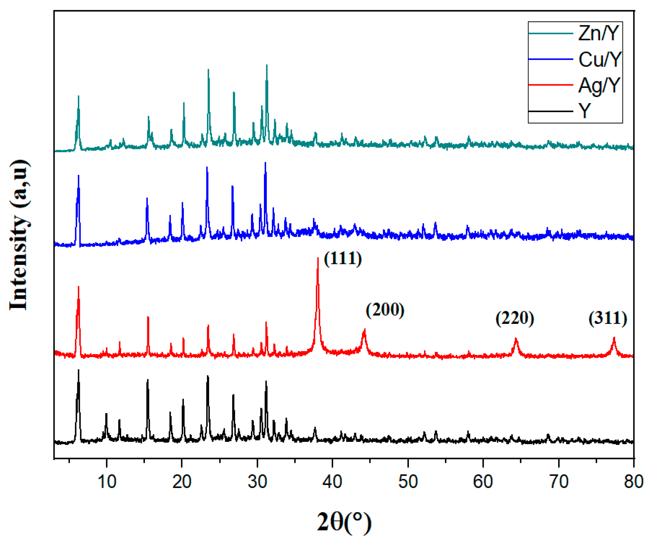 Catalysts 15 00407 g001