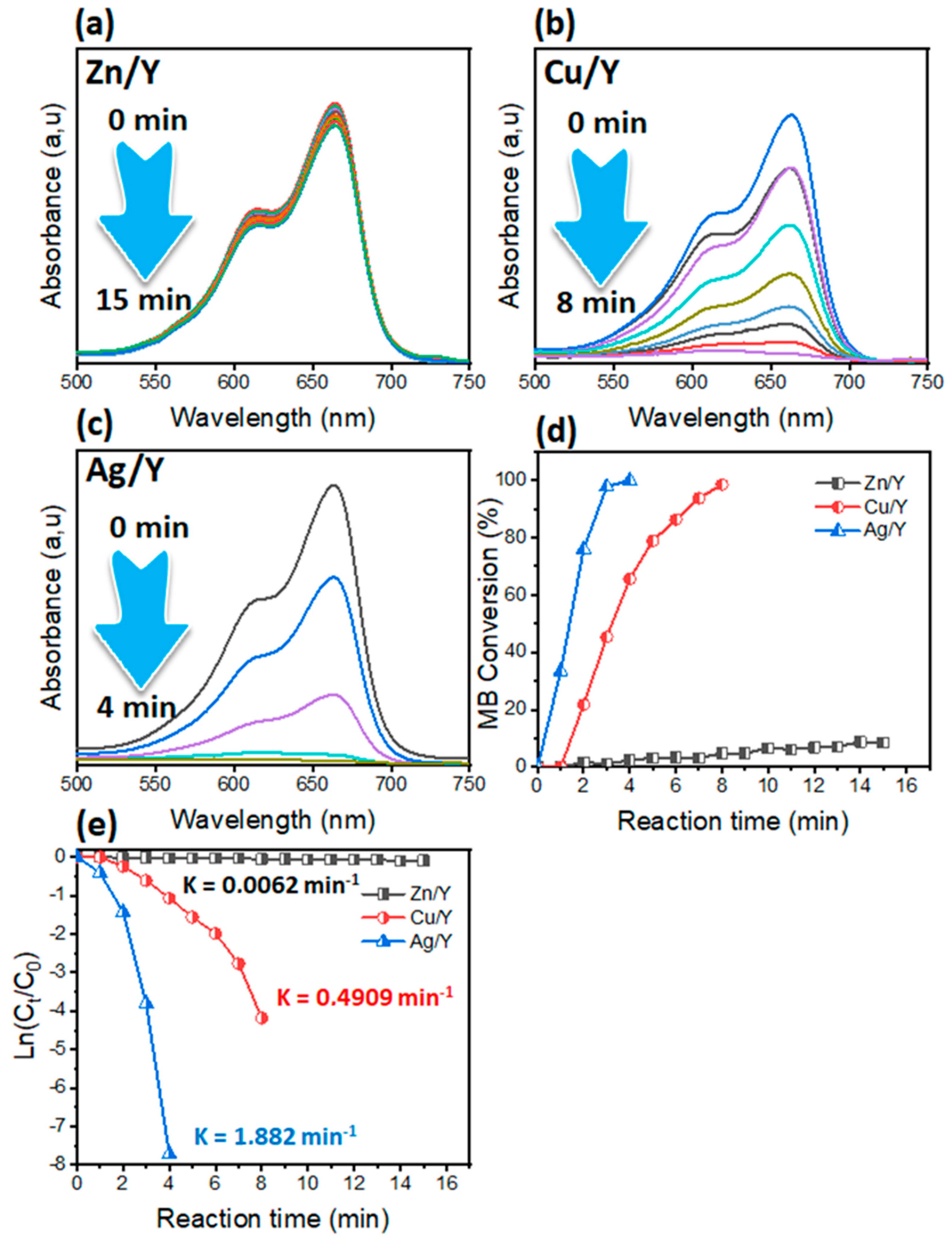 Catalysts 15 00407 g004