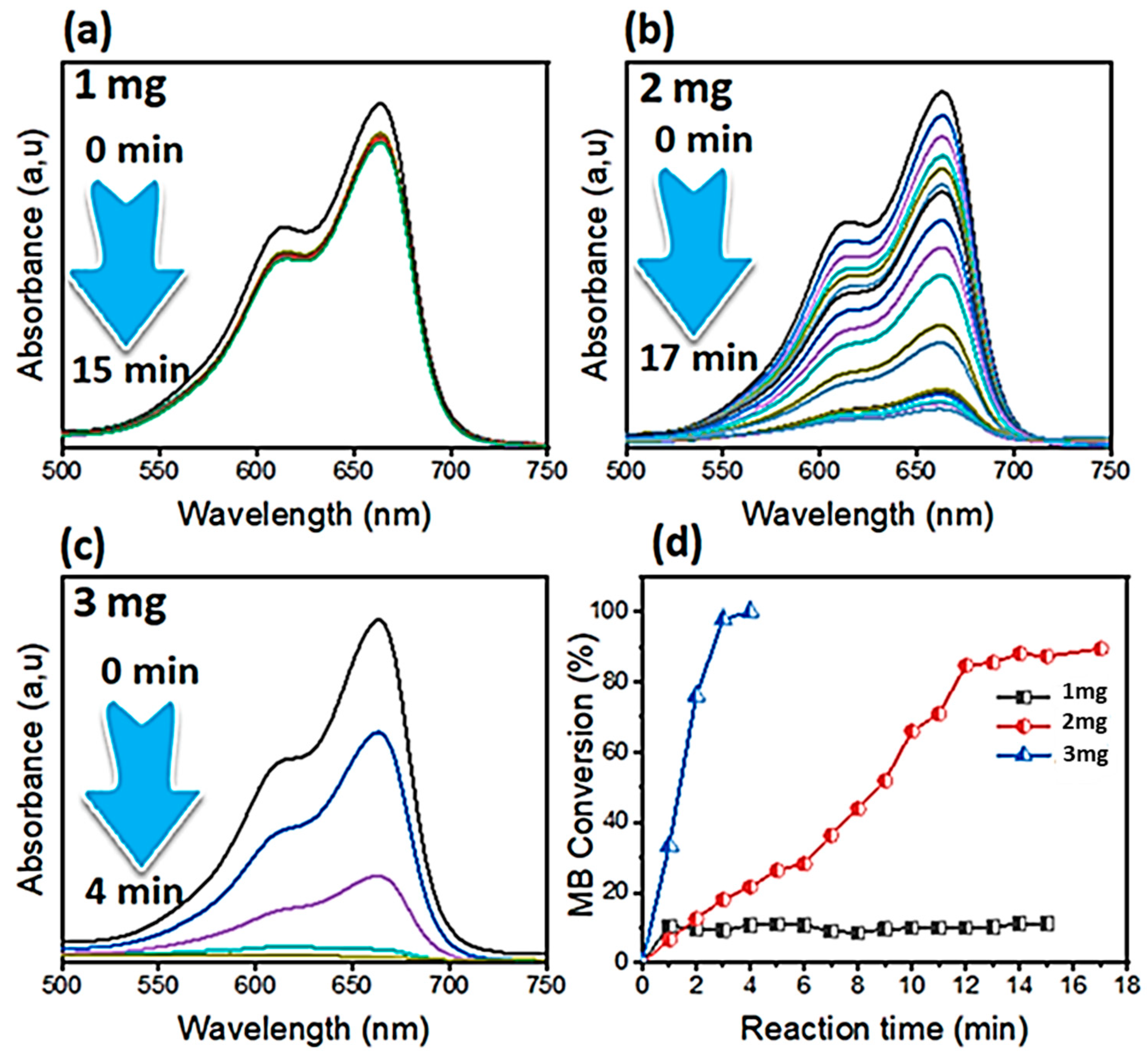 Catalysts 15 00407 g005