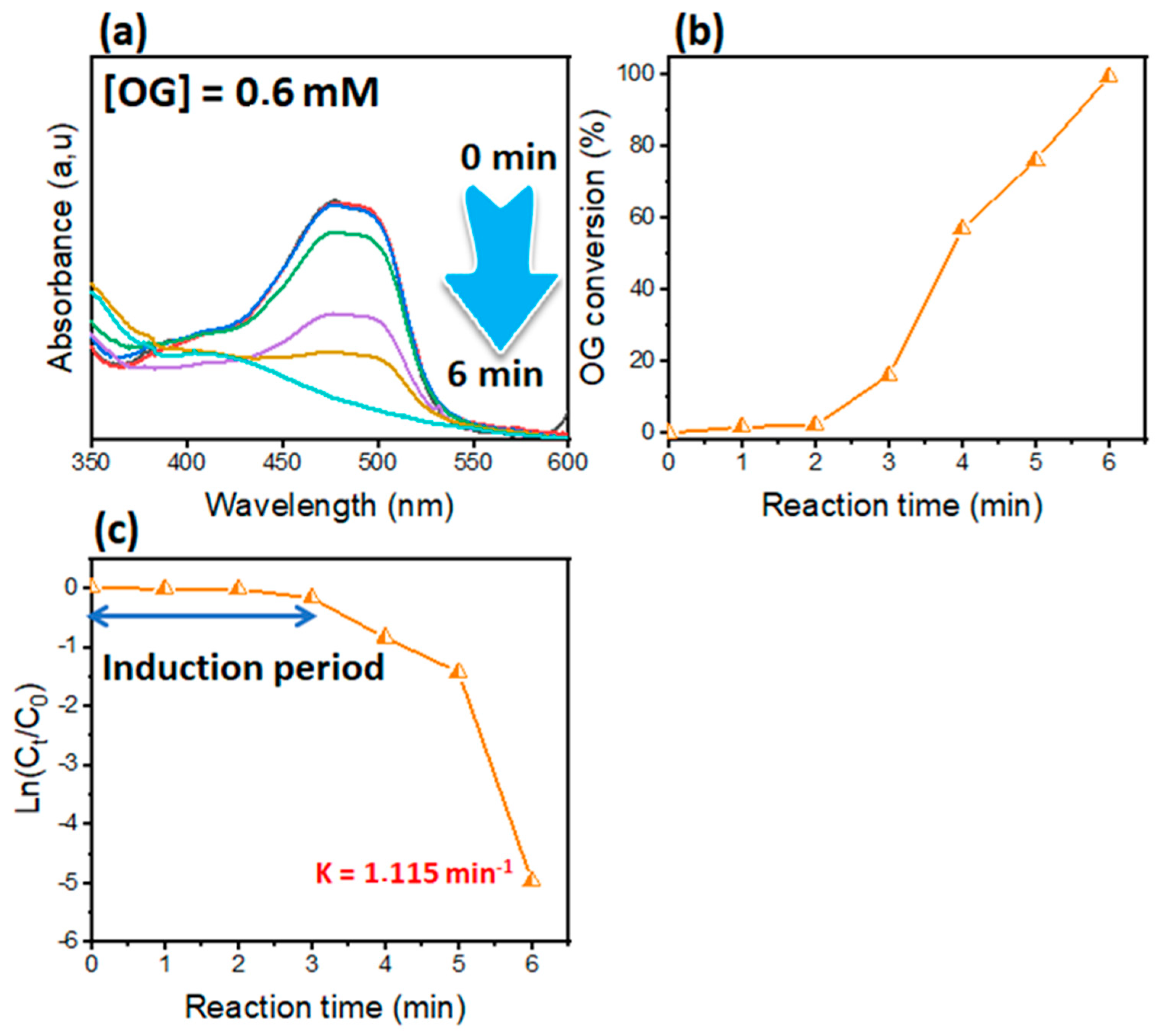 Catalysts 15 00407 g007