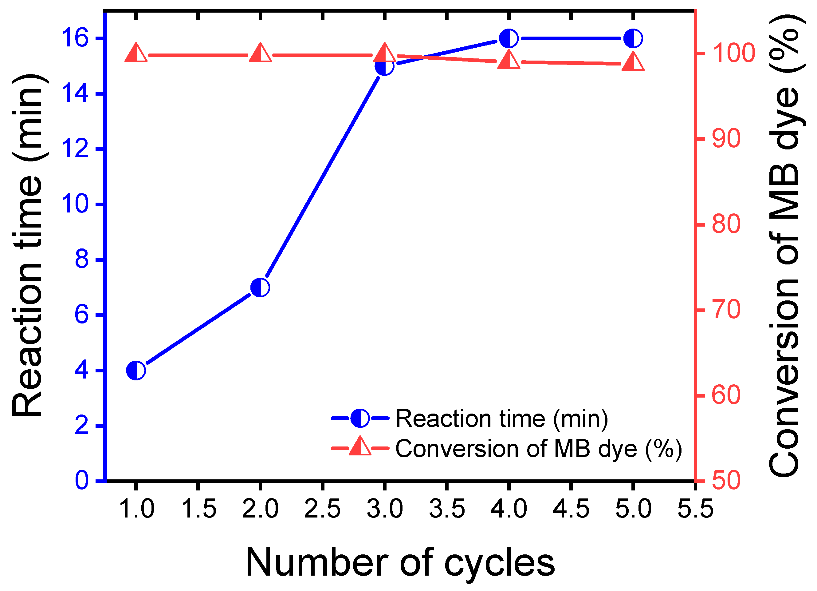 Catalysts 15 00407 g009